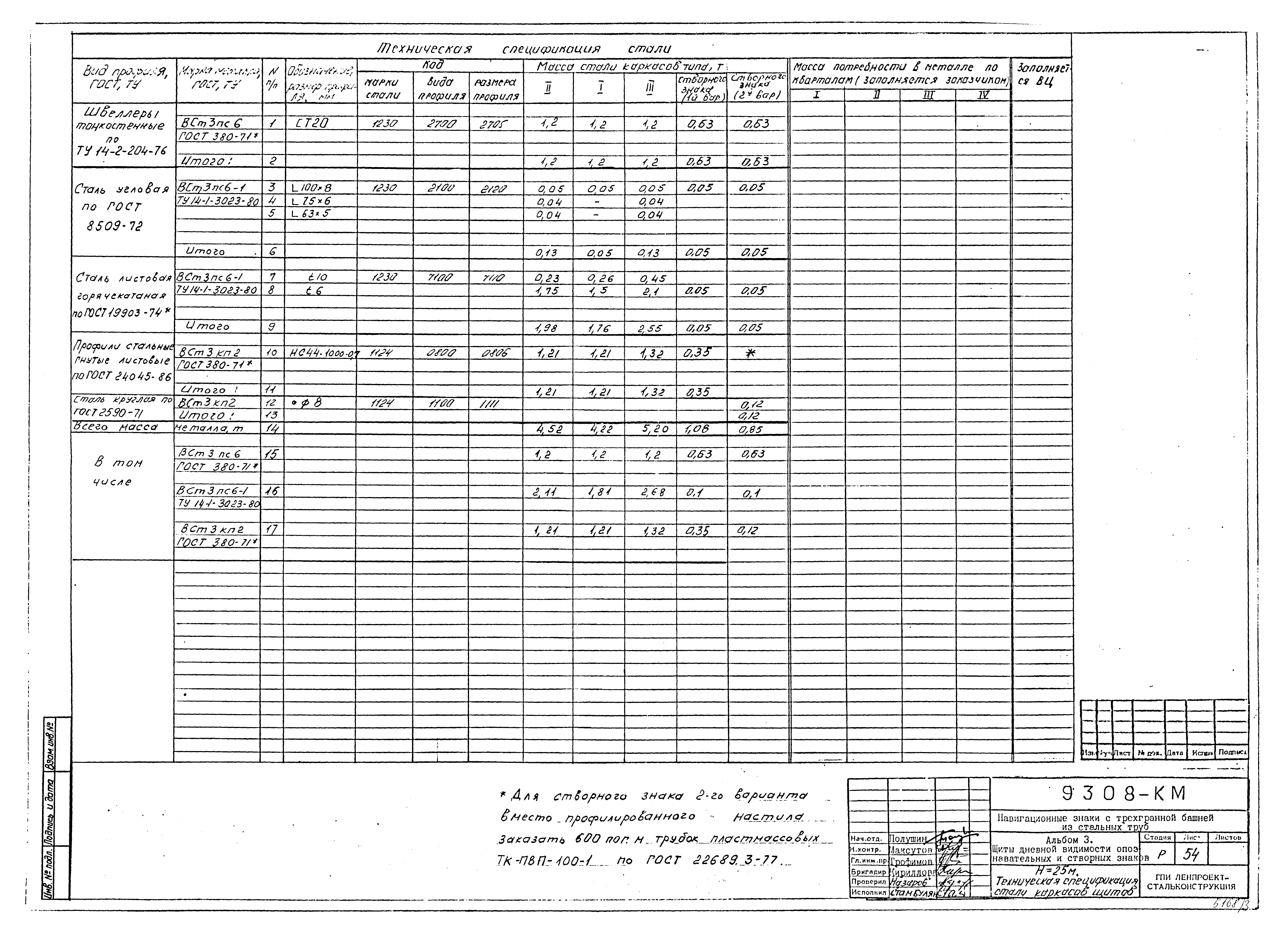 Типовой проект Б-111-87