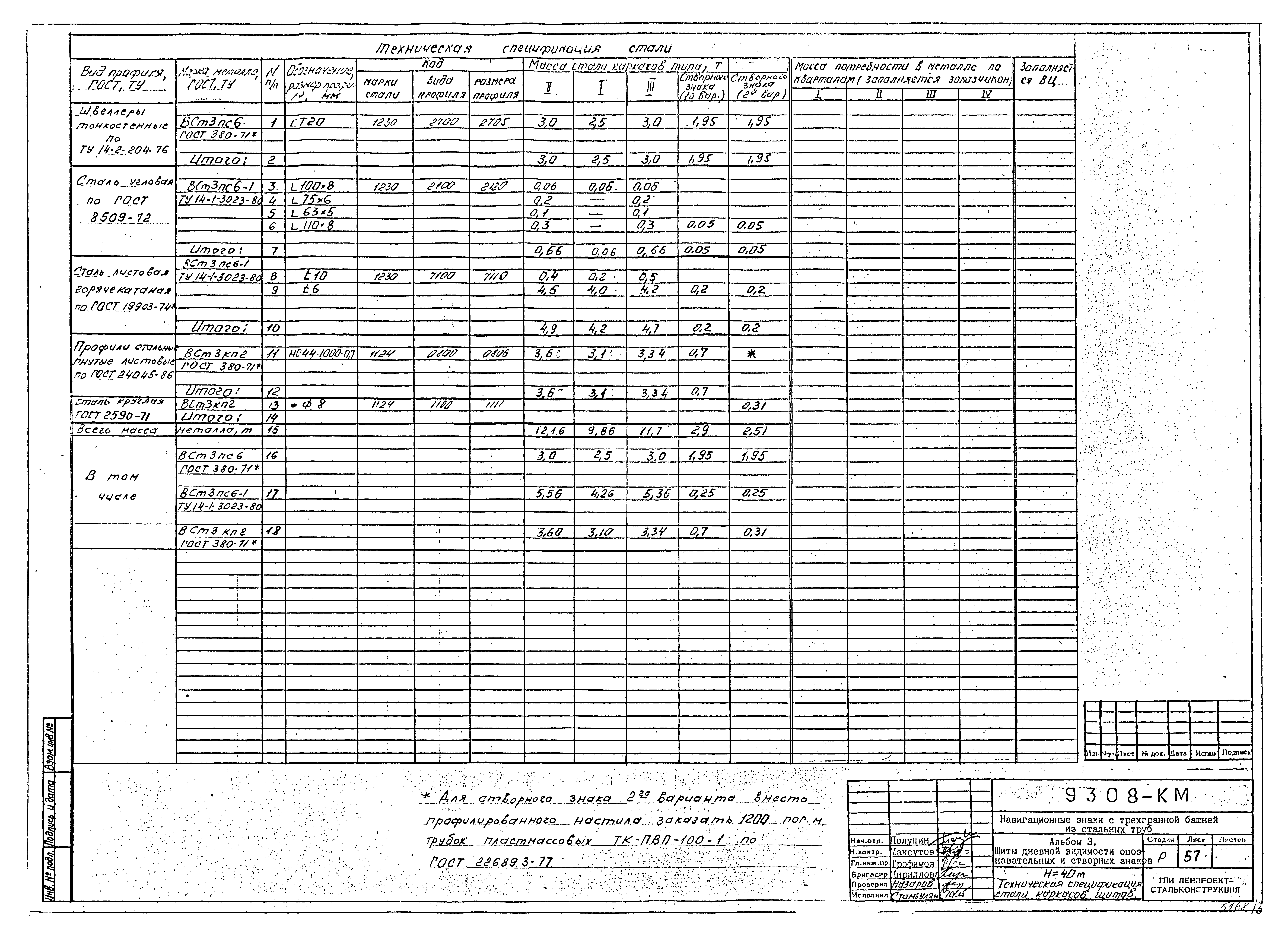 Типовой проект Б-111-87