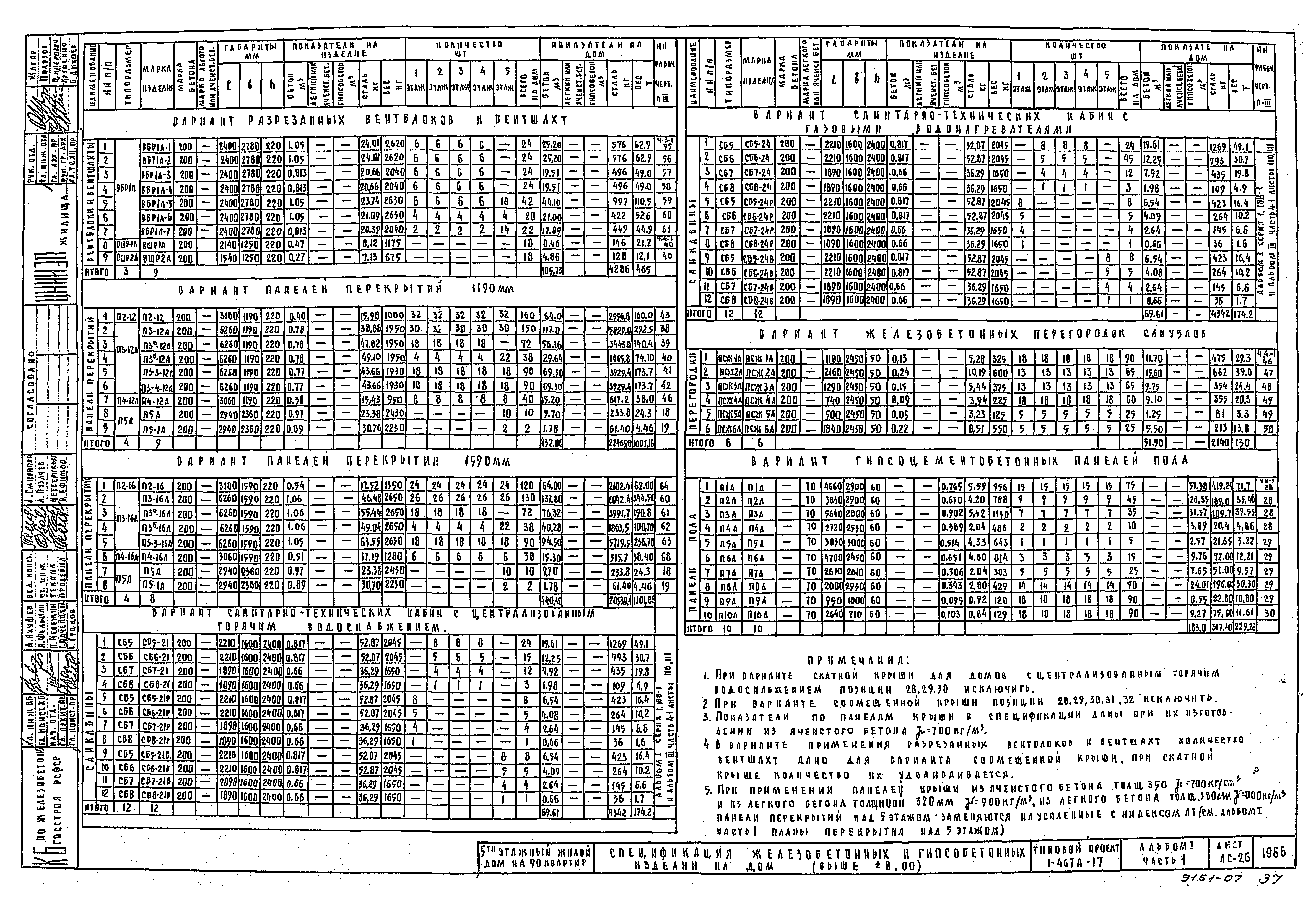 Типовой проект 1-467А-17