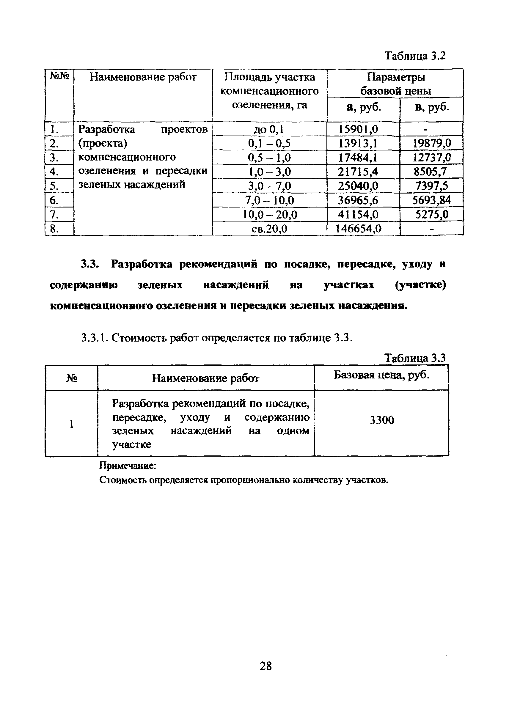МРР 3.2.71-10