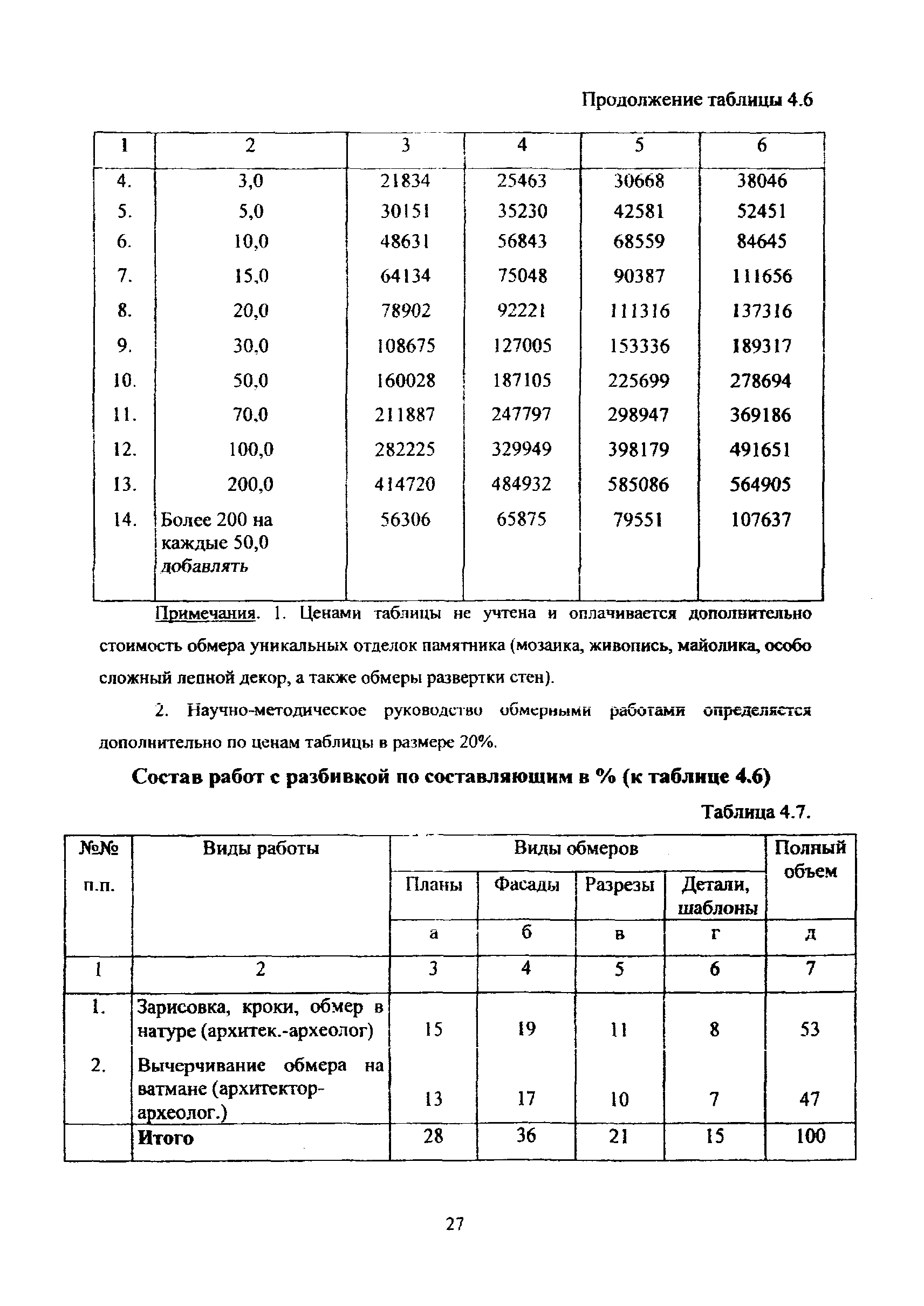 МРР 3.2.82-12