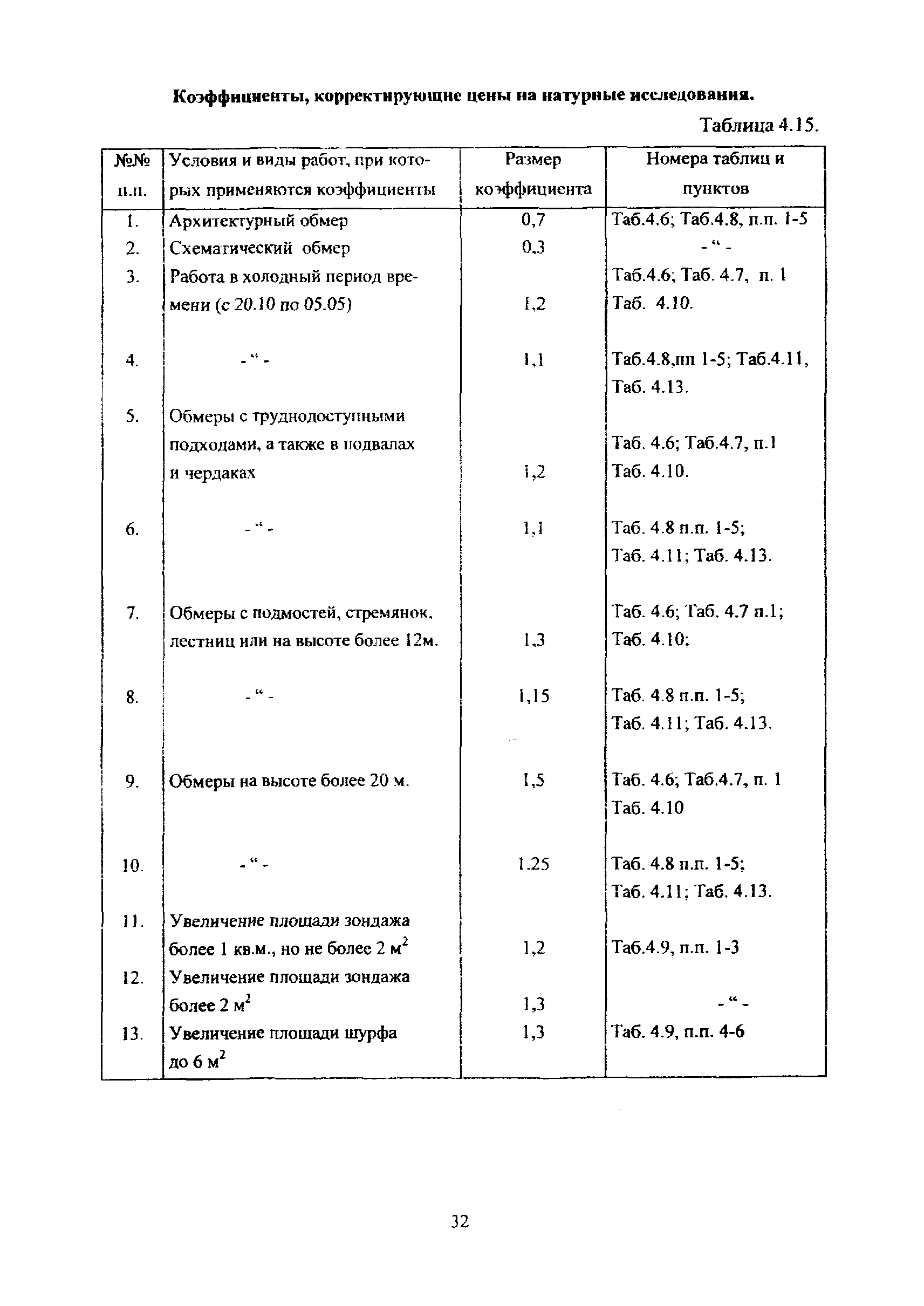 МРР 3.2.82-12