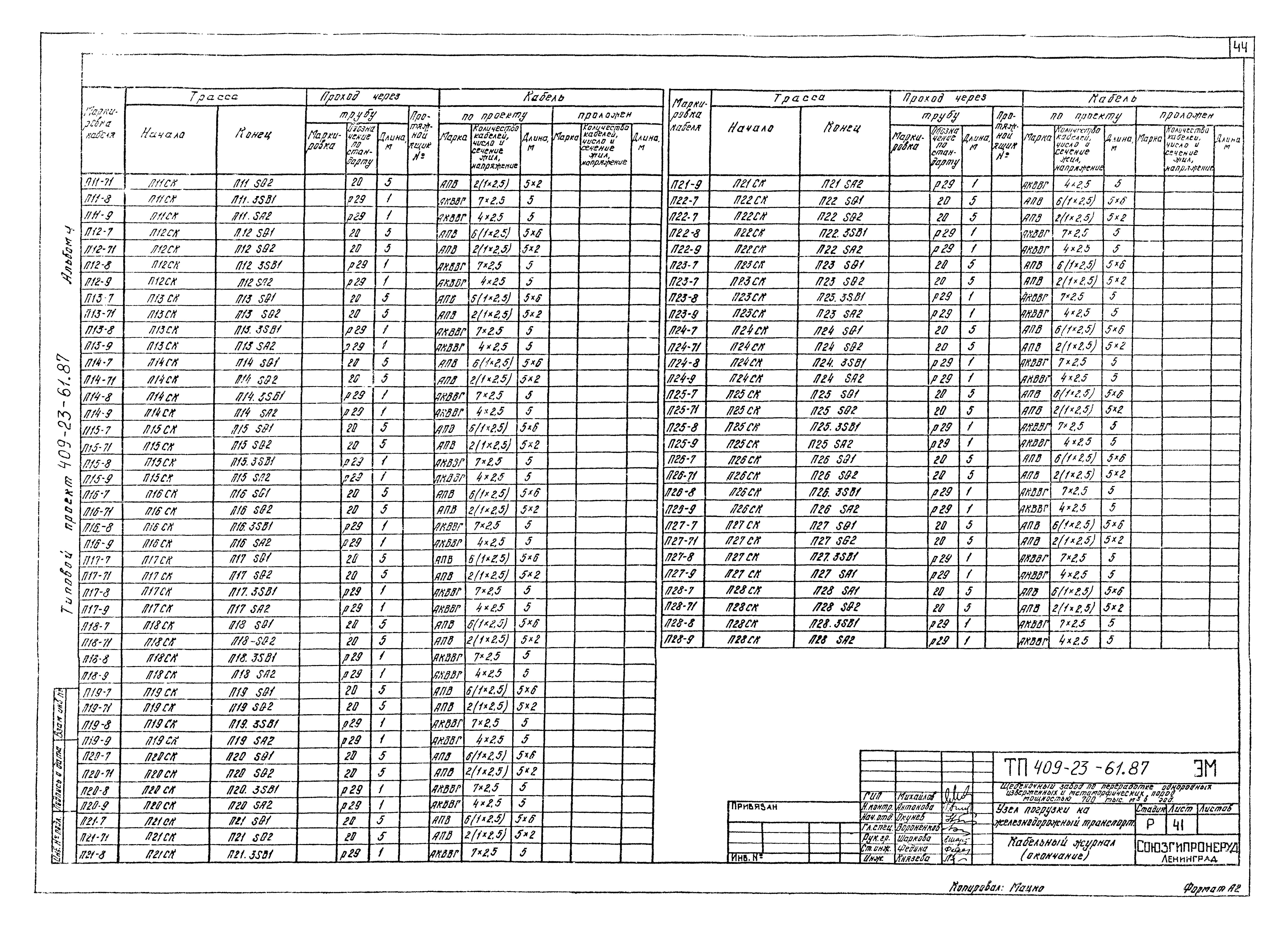 Типовой проект 409-23-61.87