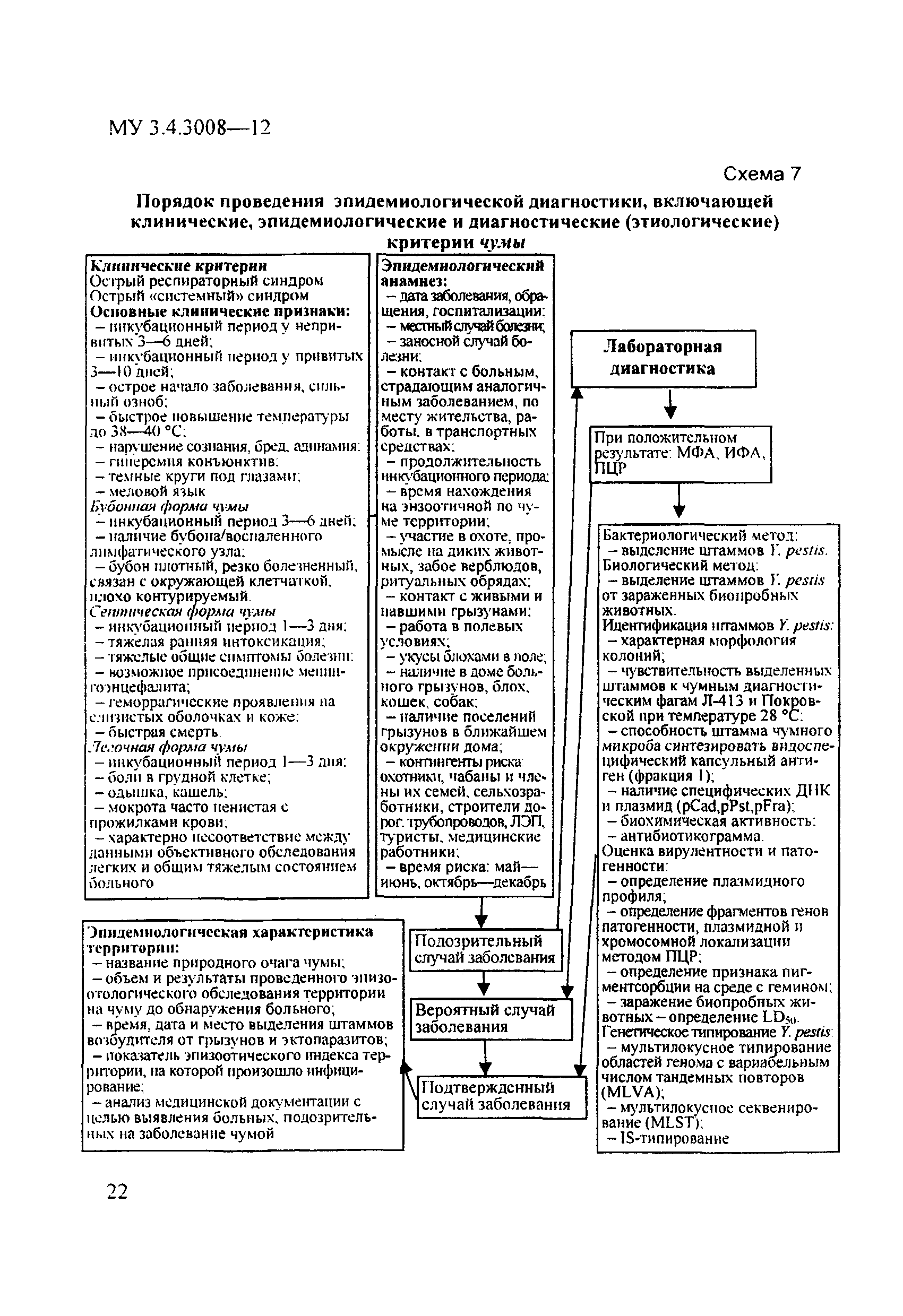 МУК 3.4.3008-12