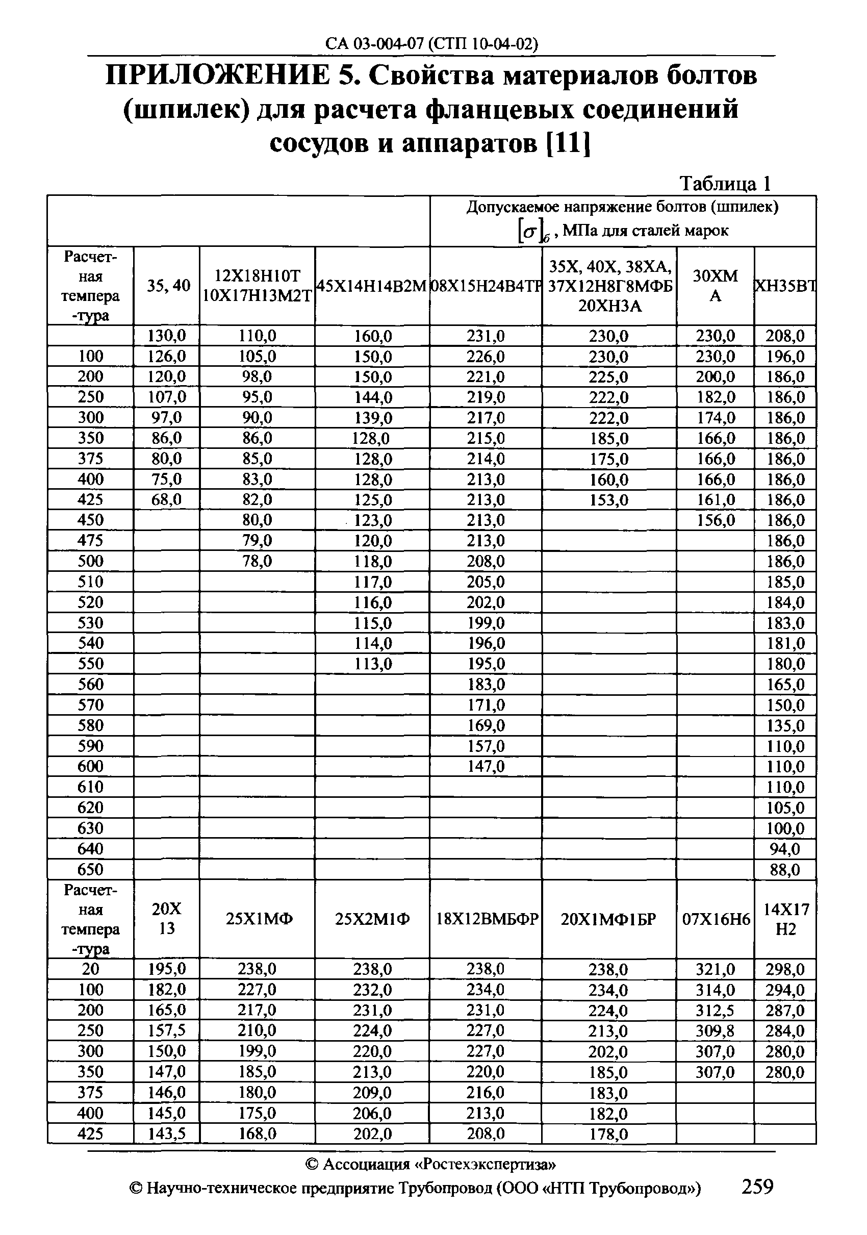 СА 03-004-07