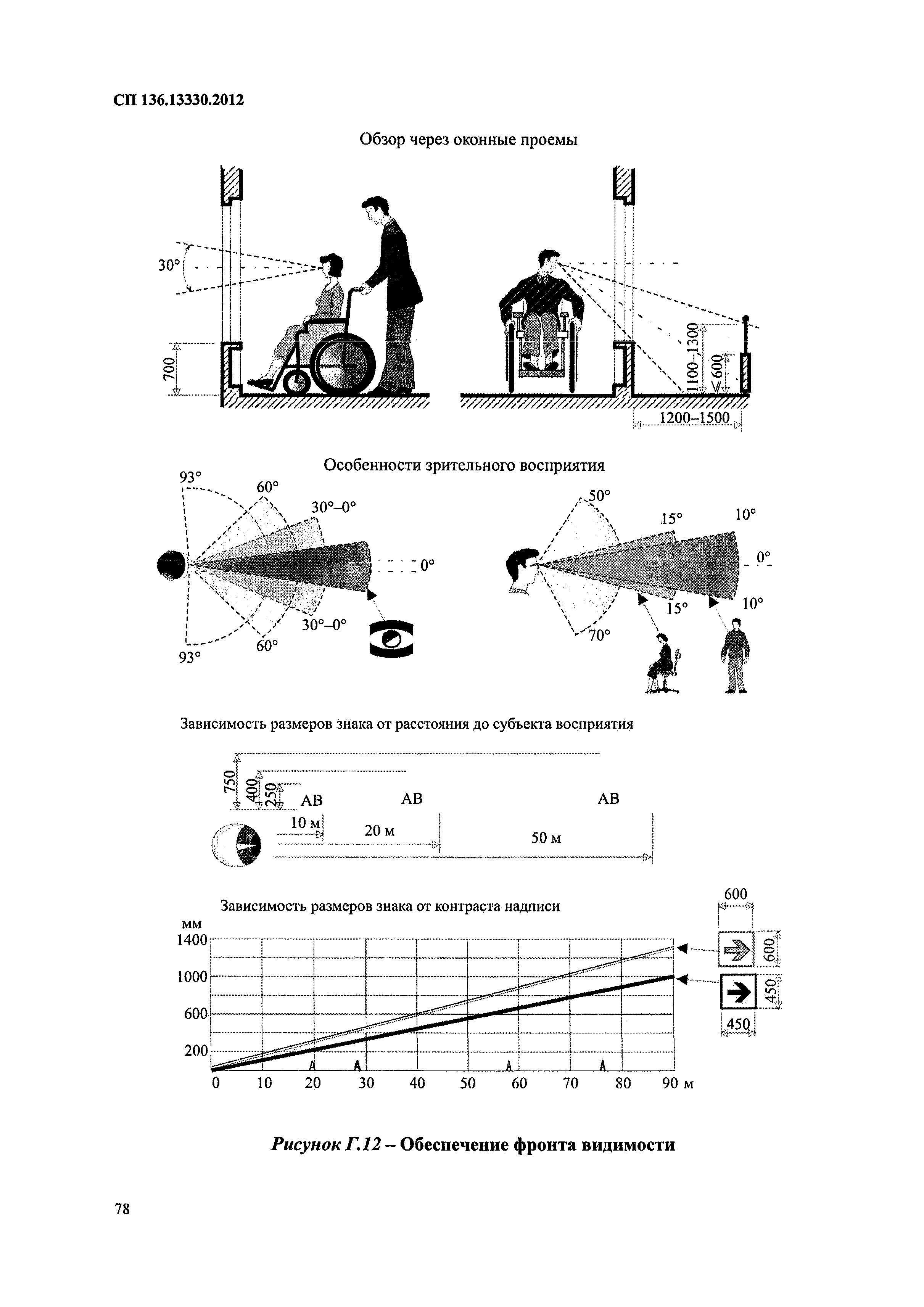 СП 136.13330.2012