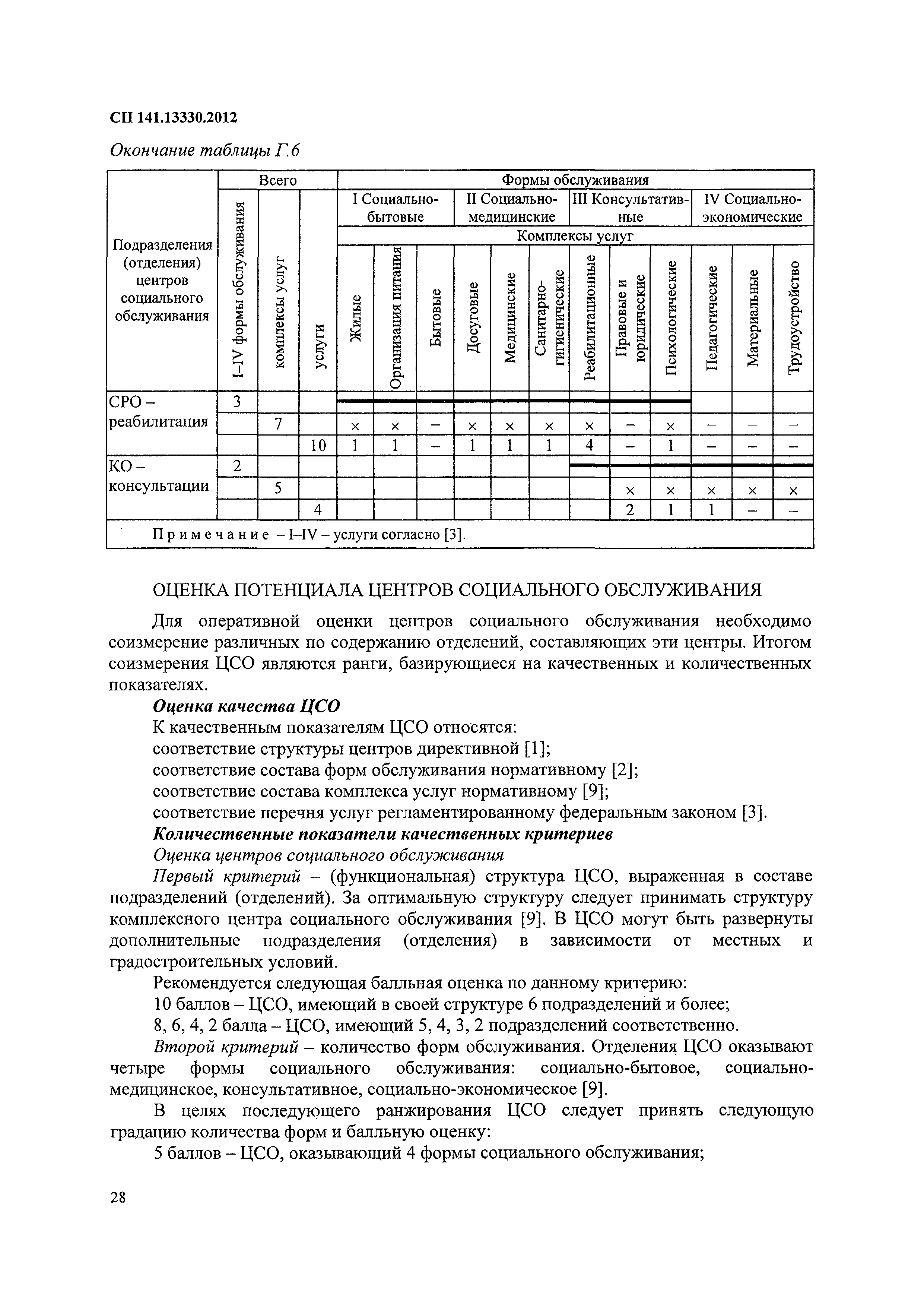 СП 141.13330.2012