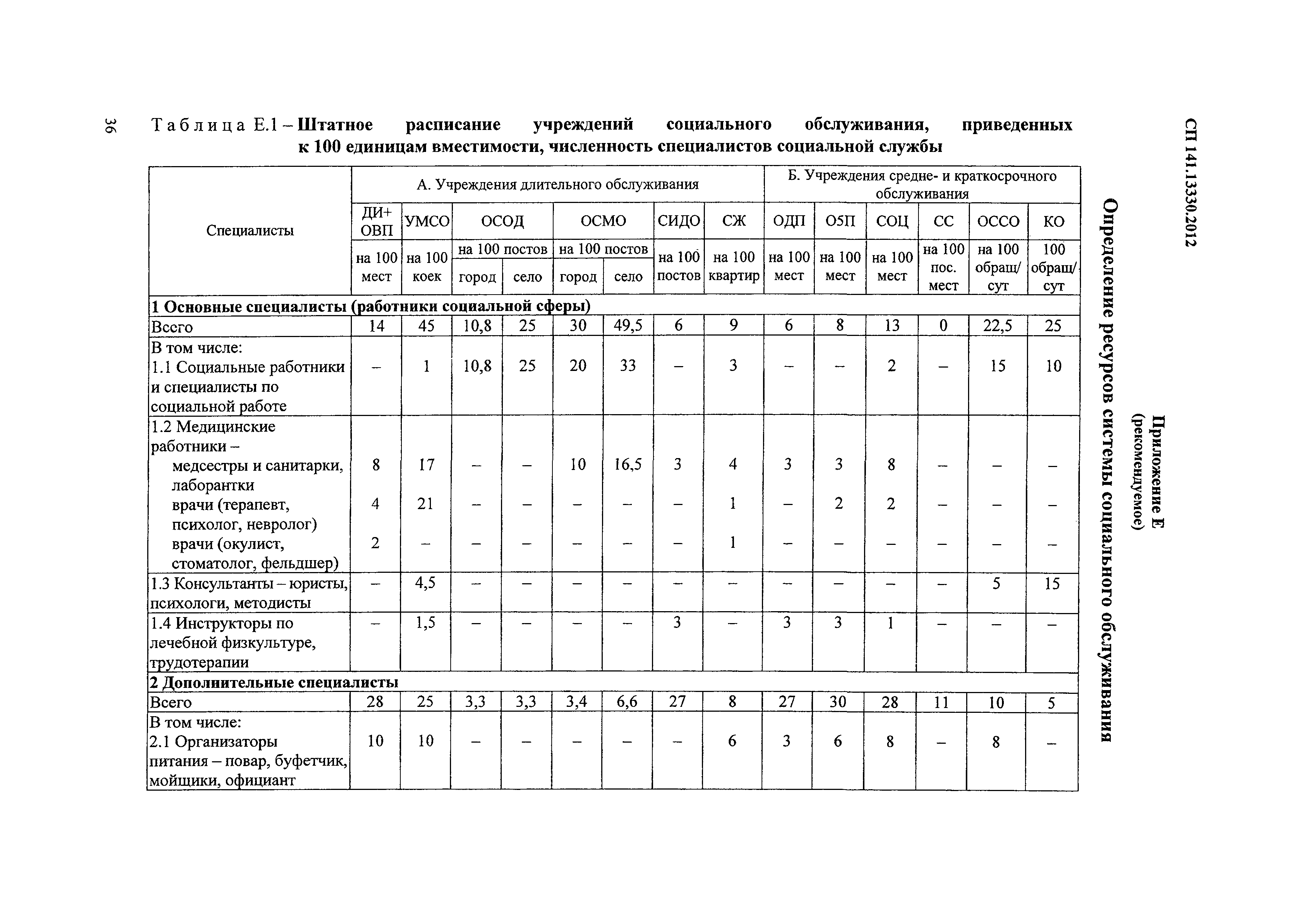 СП 141.13330.2012