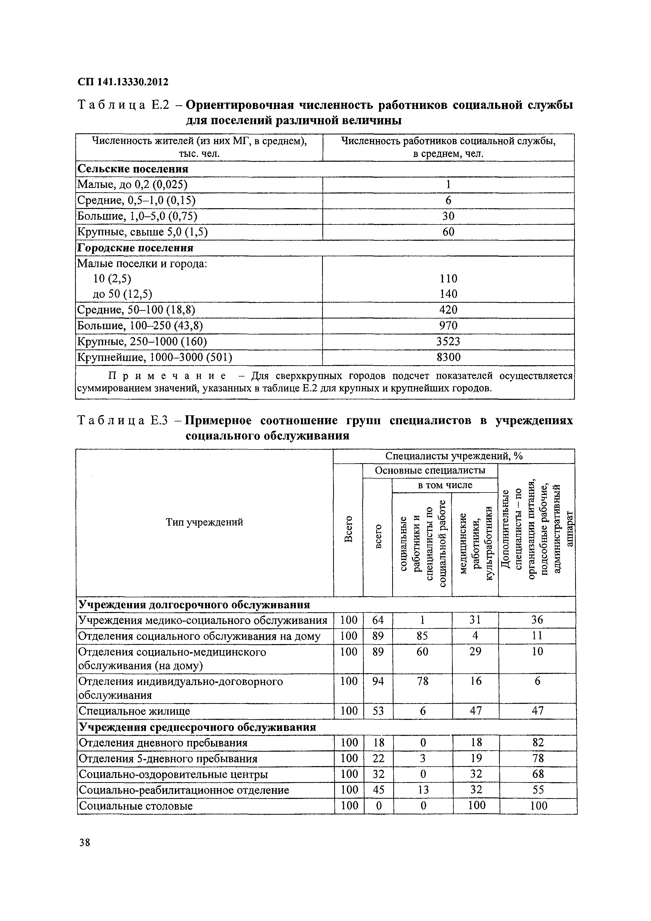 СП 141.13330.2012