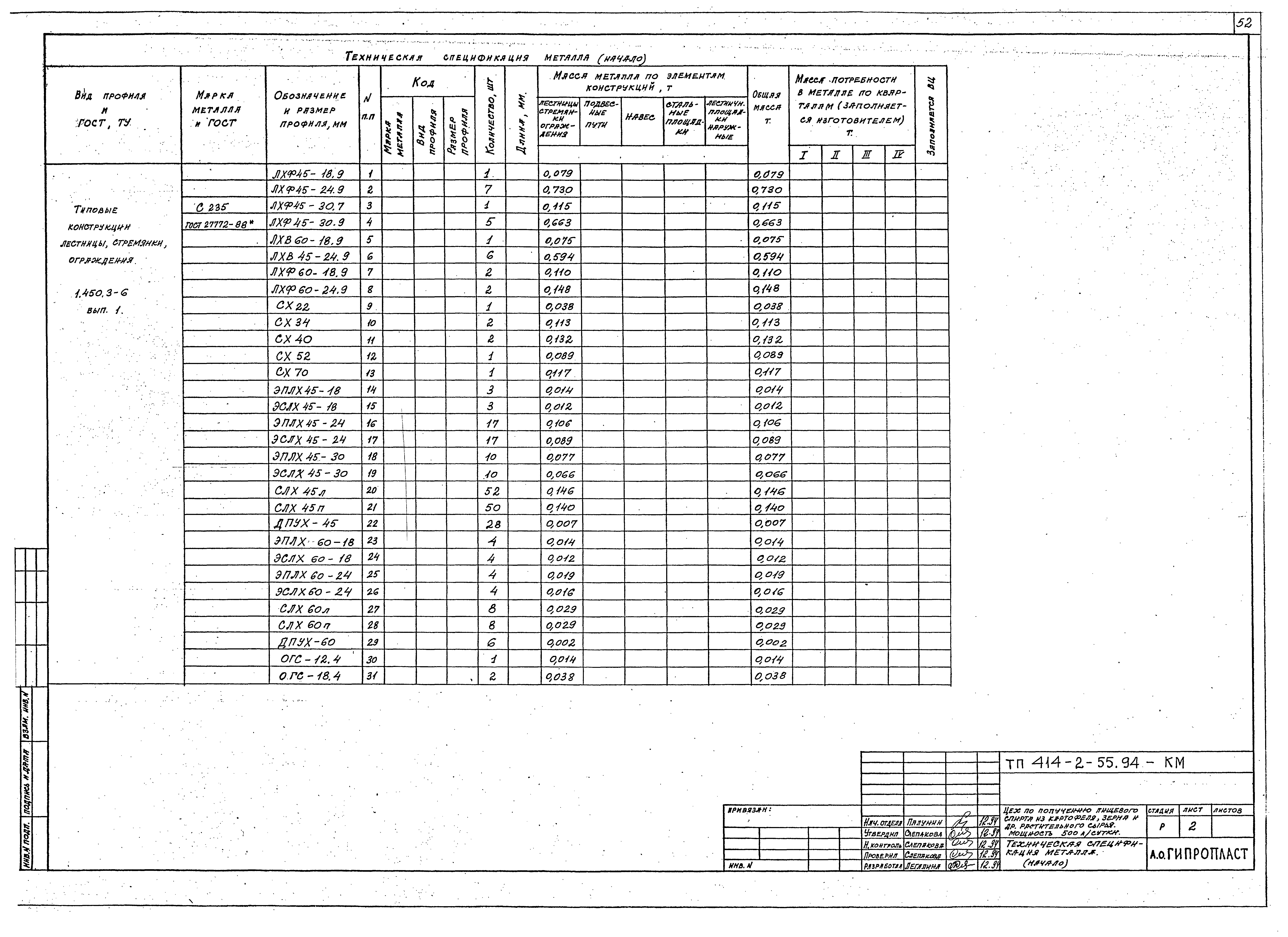 Типовой проект 414-2-55.94