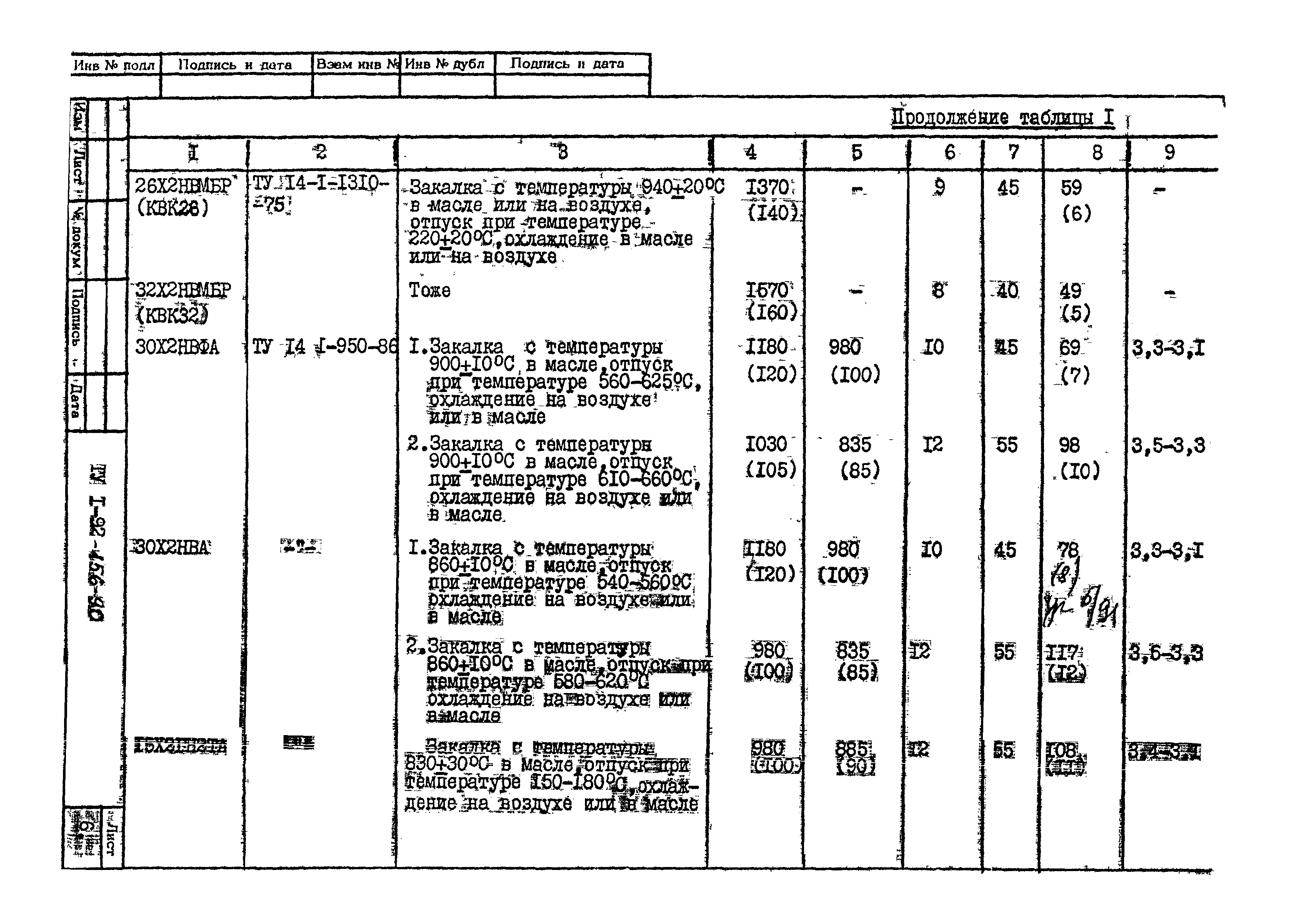 ТУ 1-92-156-90
