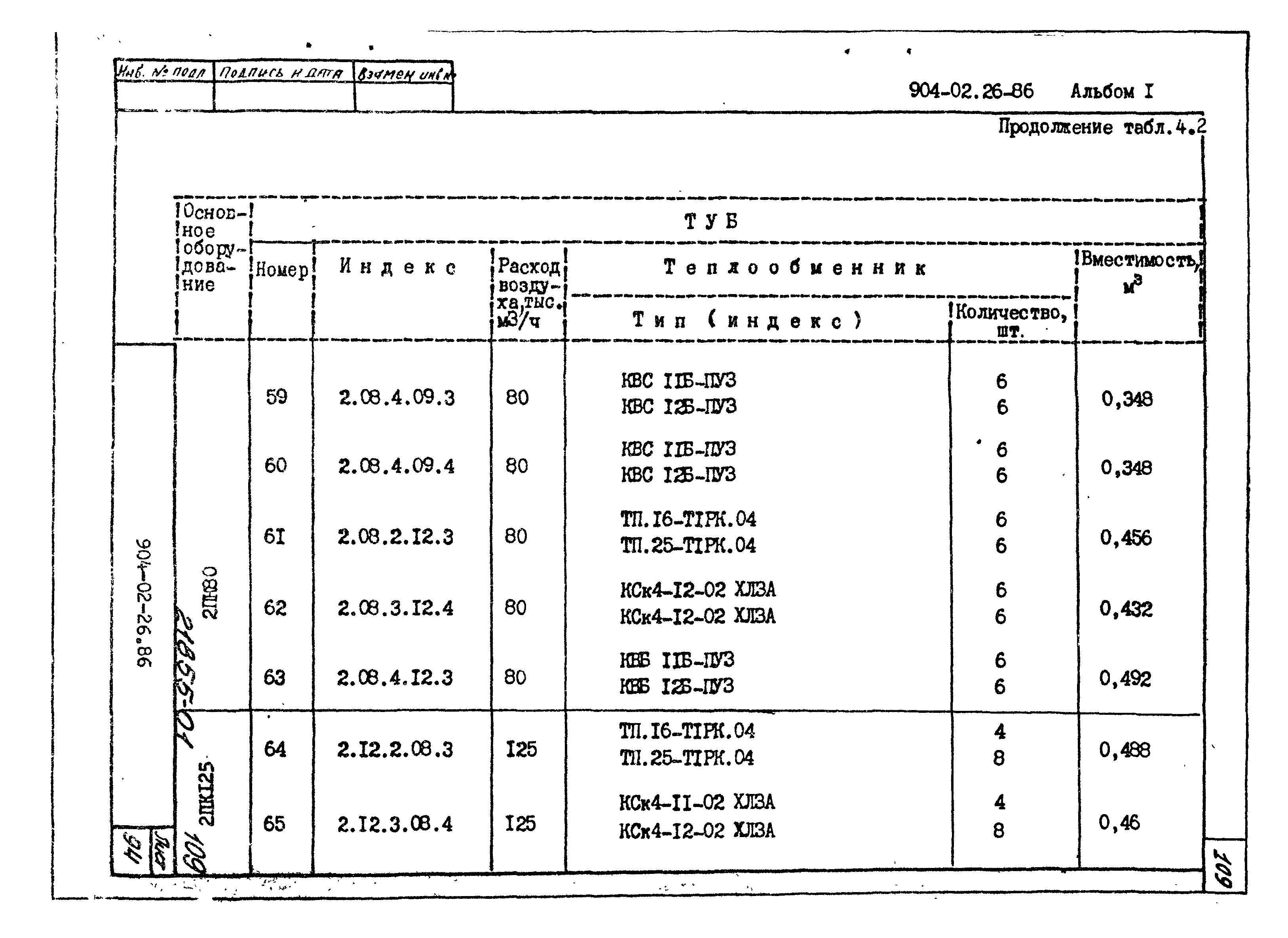 Типовые материалы для проектирования 904-02-26.86