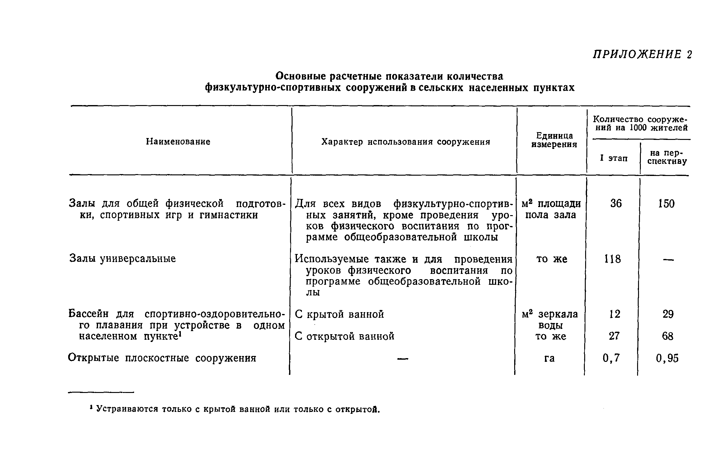 ВСН 16-73/Госгражданстрой