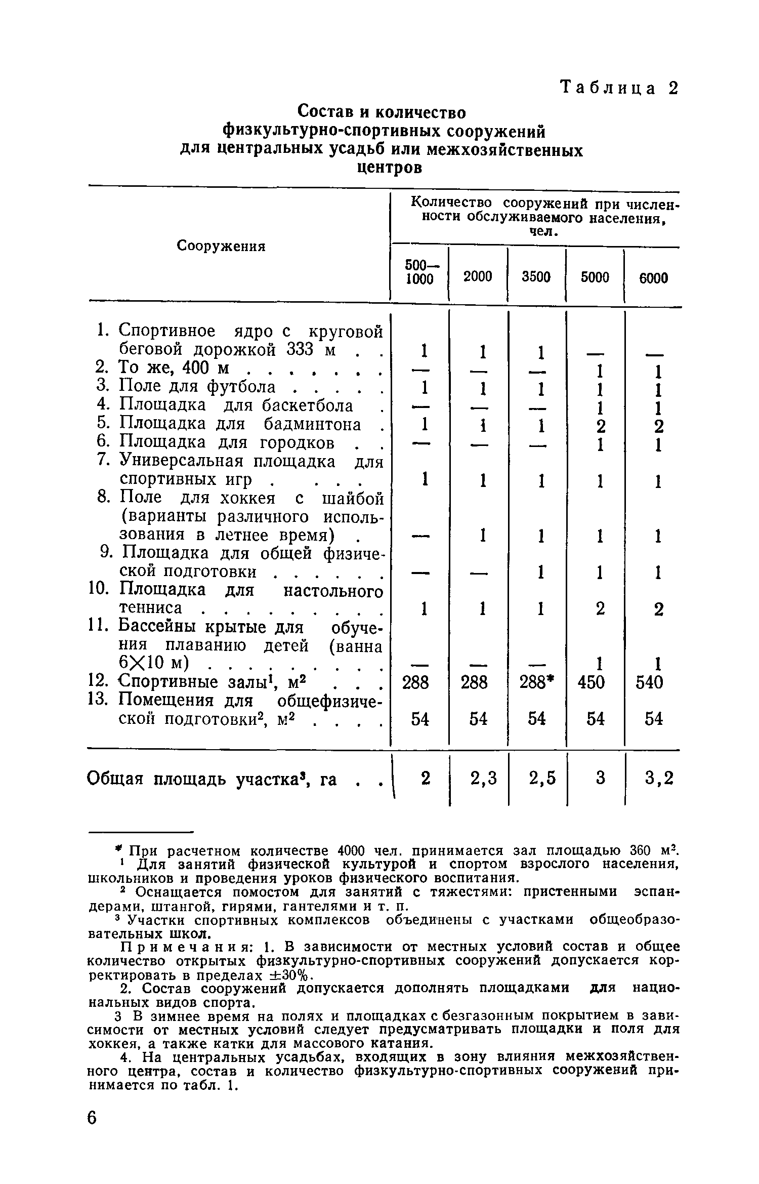 ВСН 16-73/Госгражданстрой