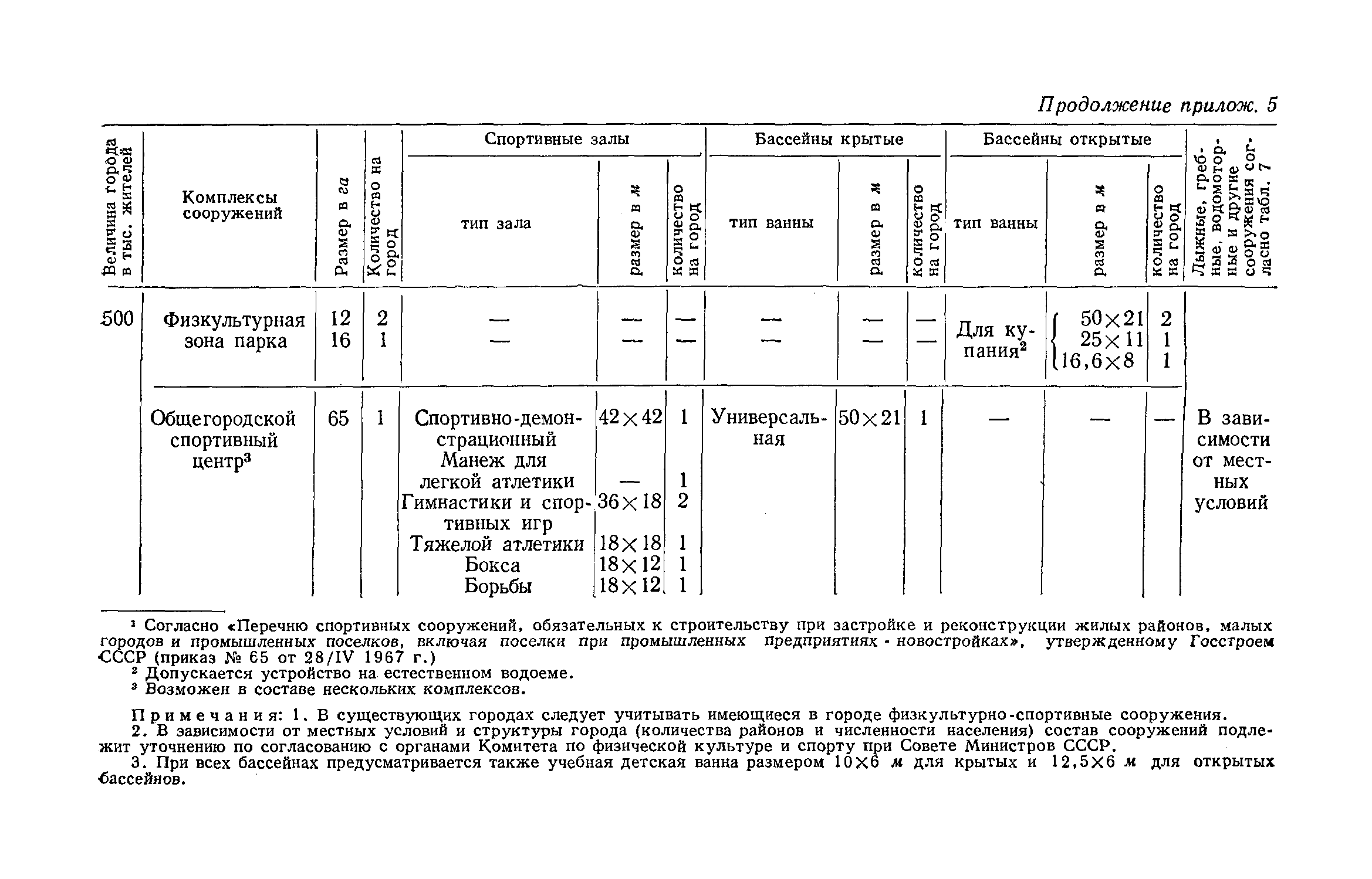 ВСН 2-71/Госгражданстрой