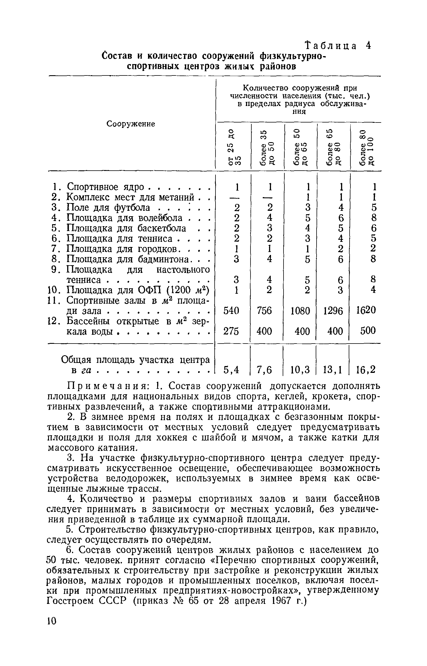 ВСН 2-71/Госгражданстрой