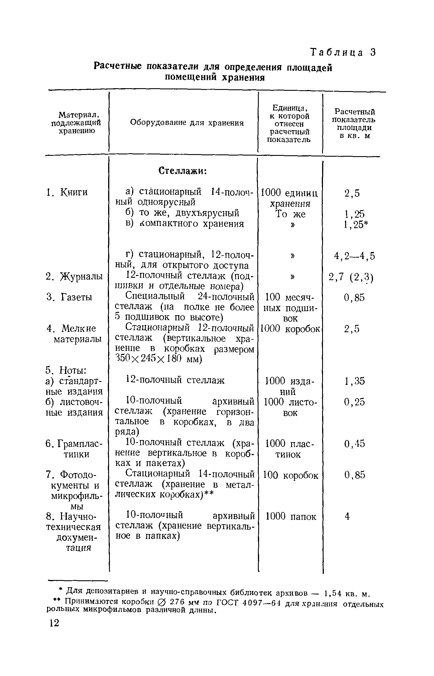 ВСН 17-73/Госгражданстрой