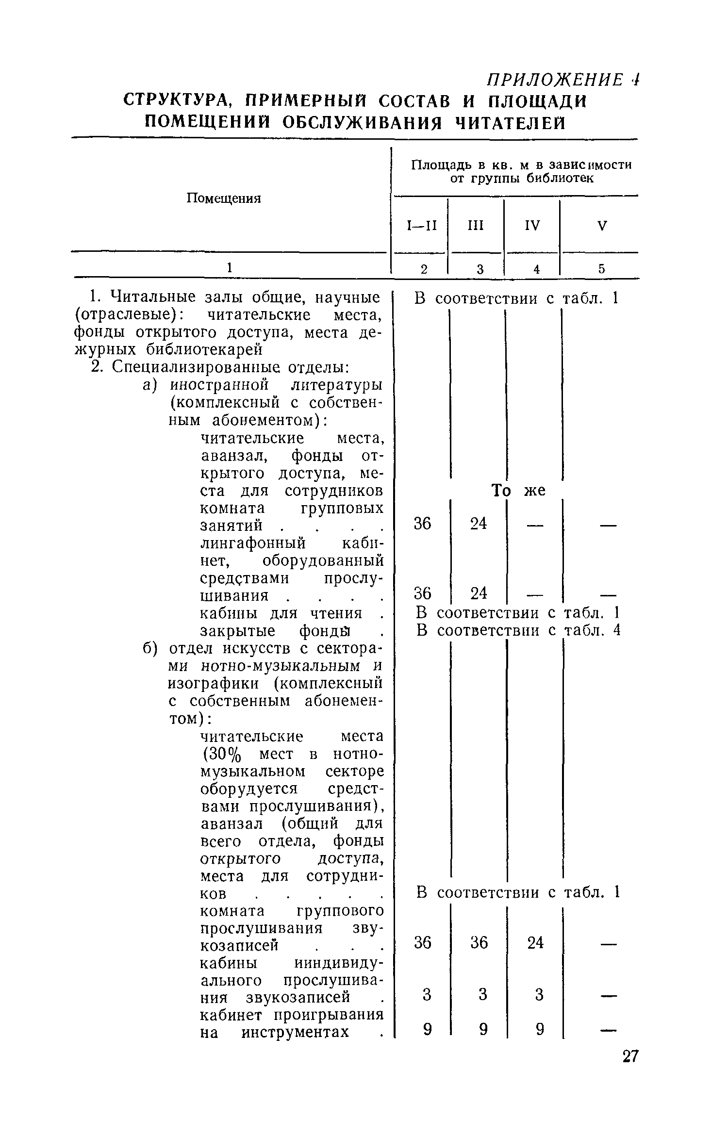 ВСН 17-73/Госгражданстрой