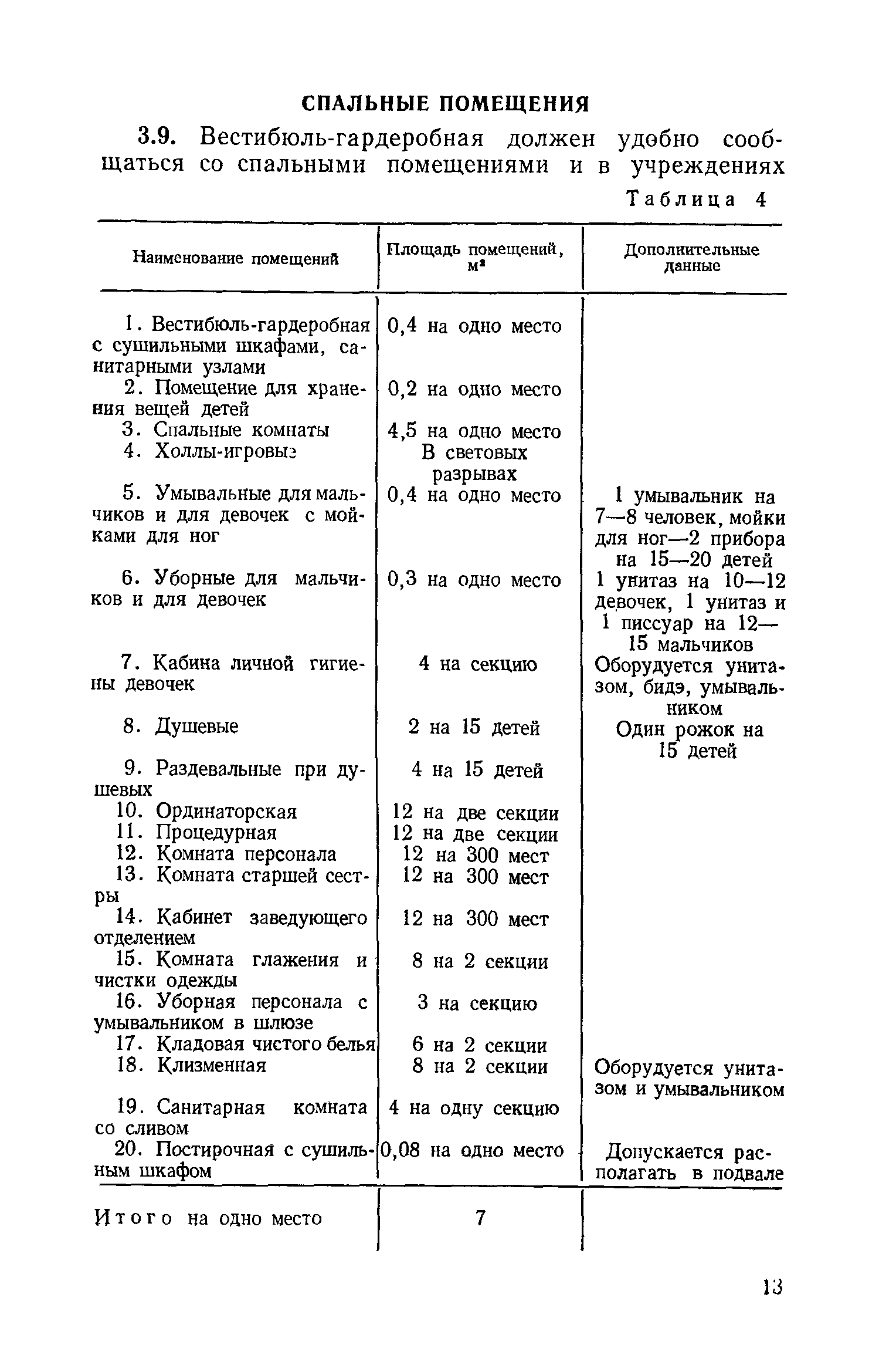 ВСН 31-77/Госгражданстрой