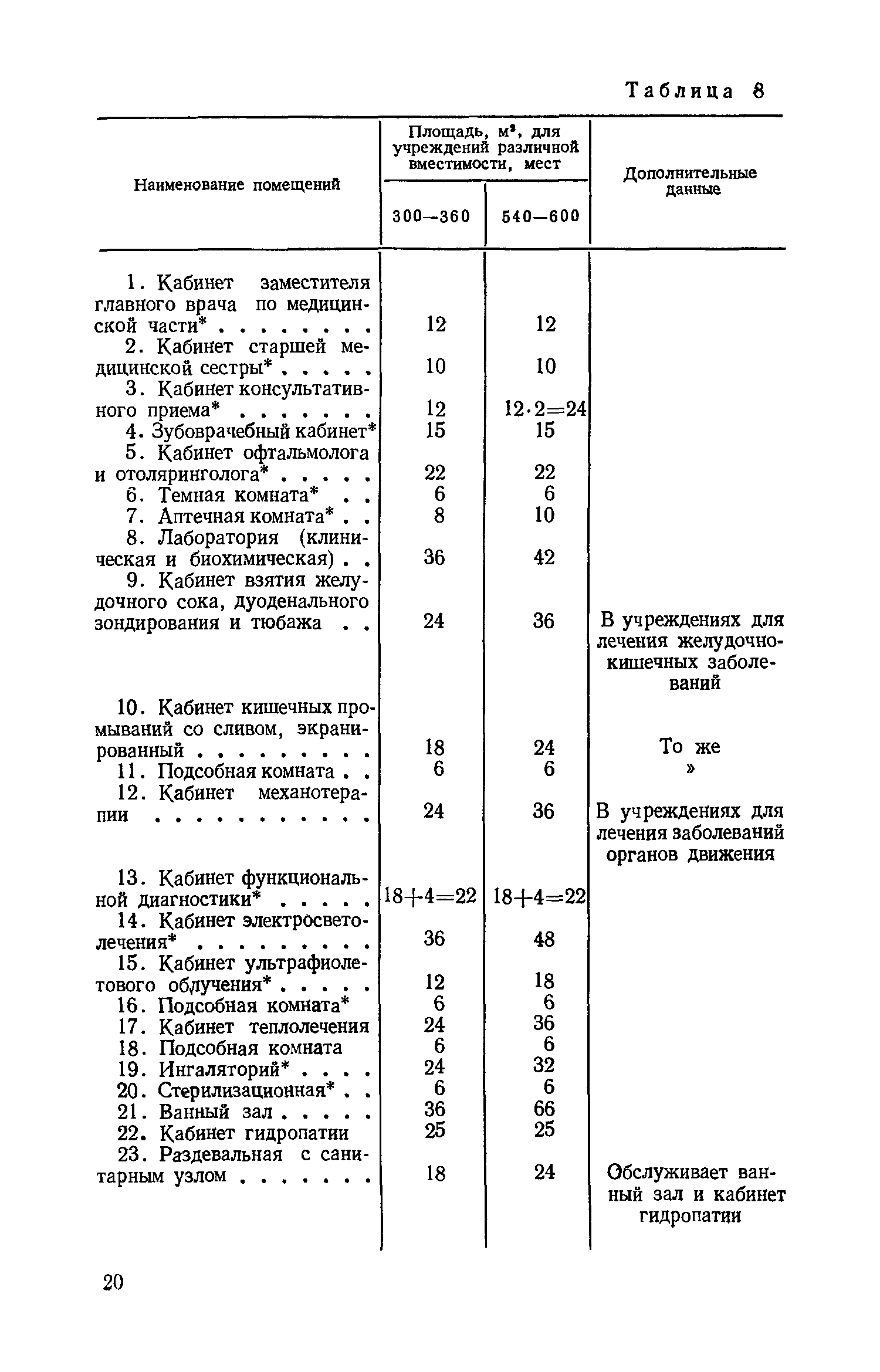 ВСН 31-77/Госгражданстрой