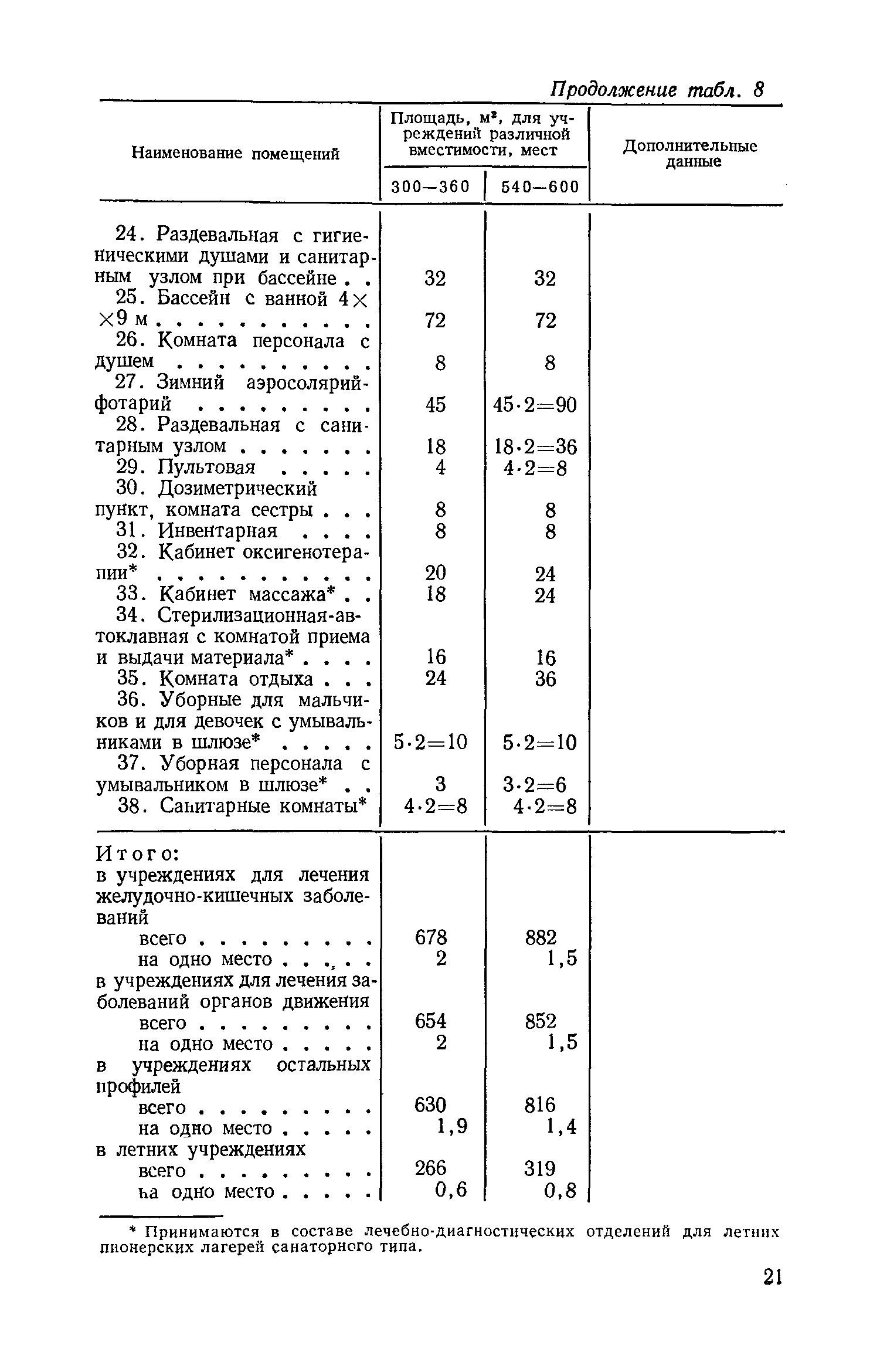 ВСН 31-77/Госгражданстрой