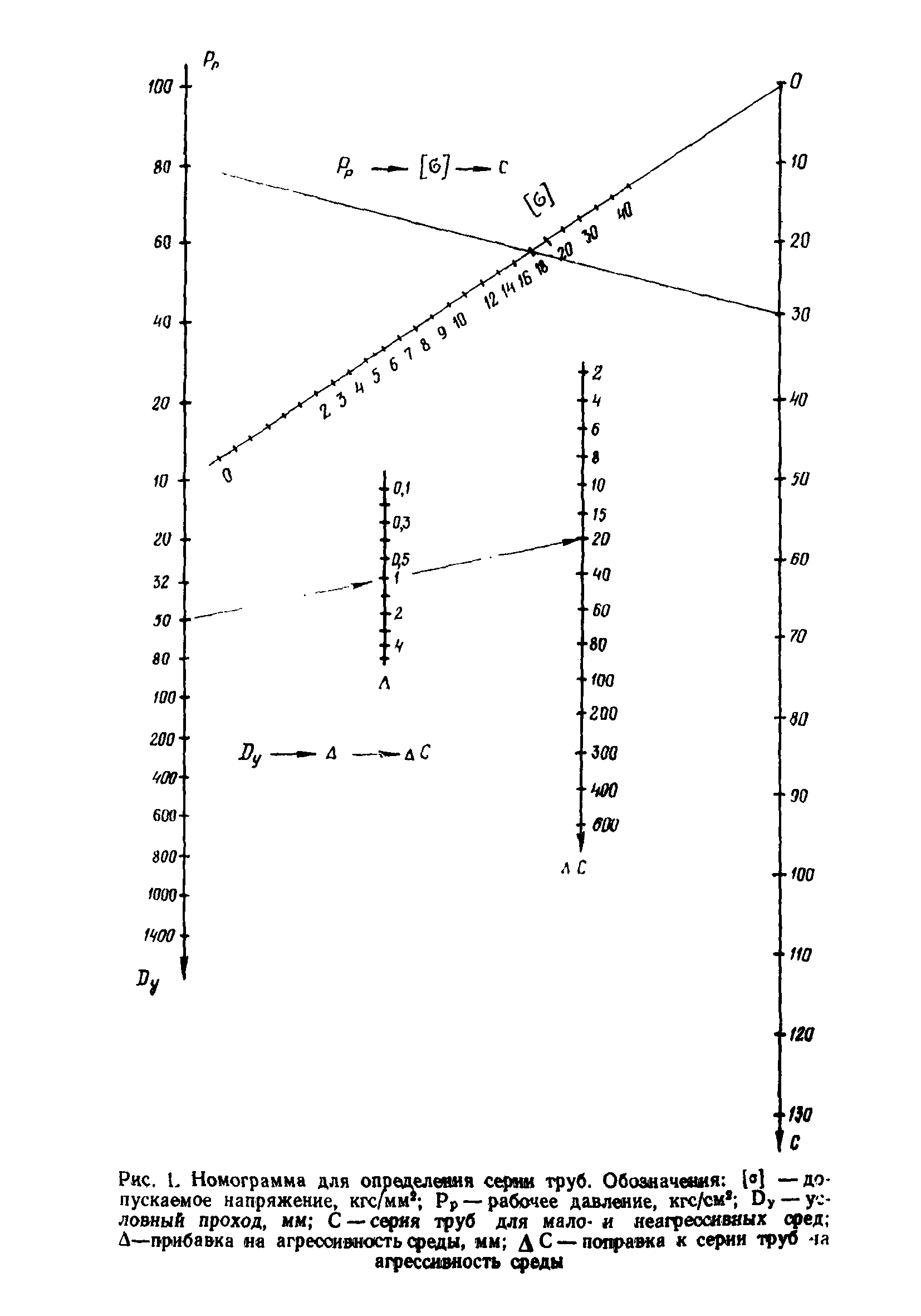 ВСН 186-74