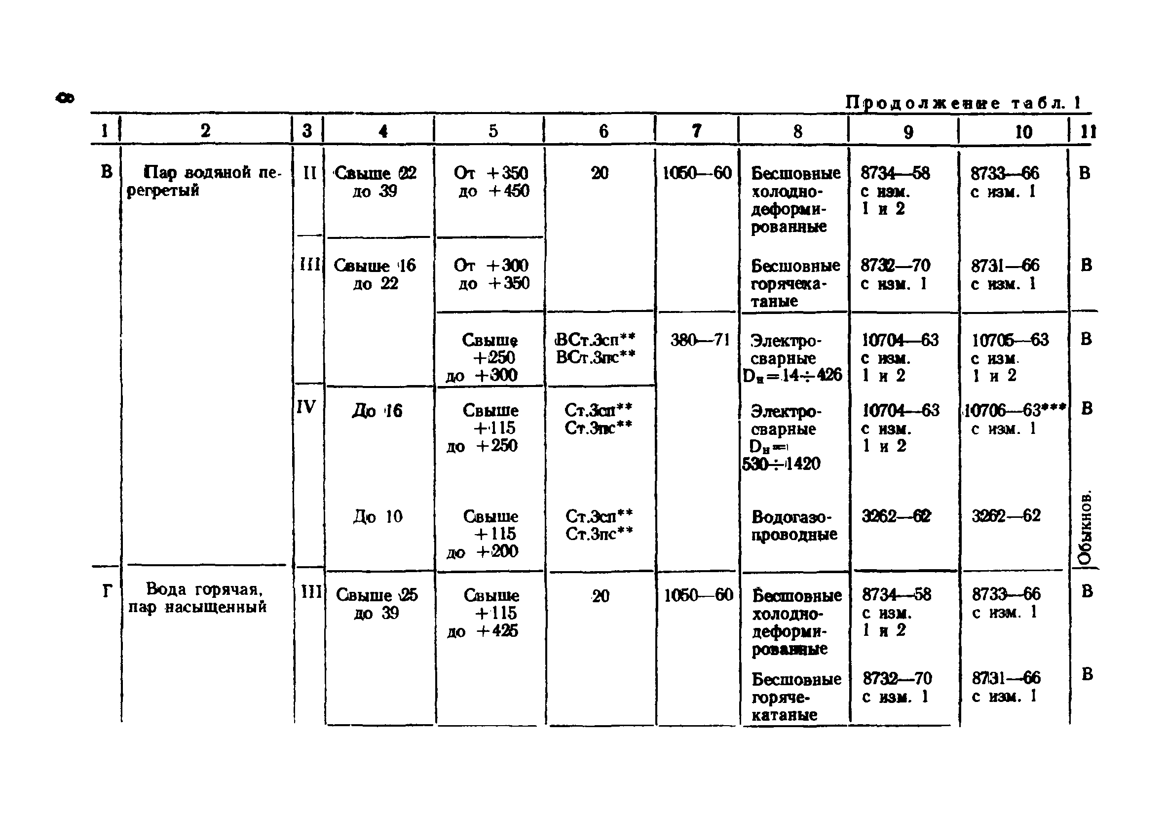 ВСН 186-74