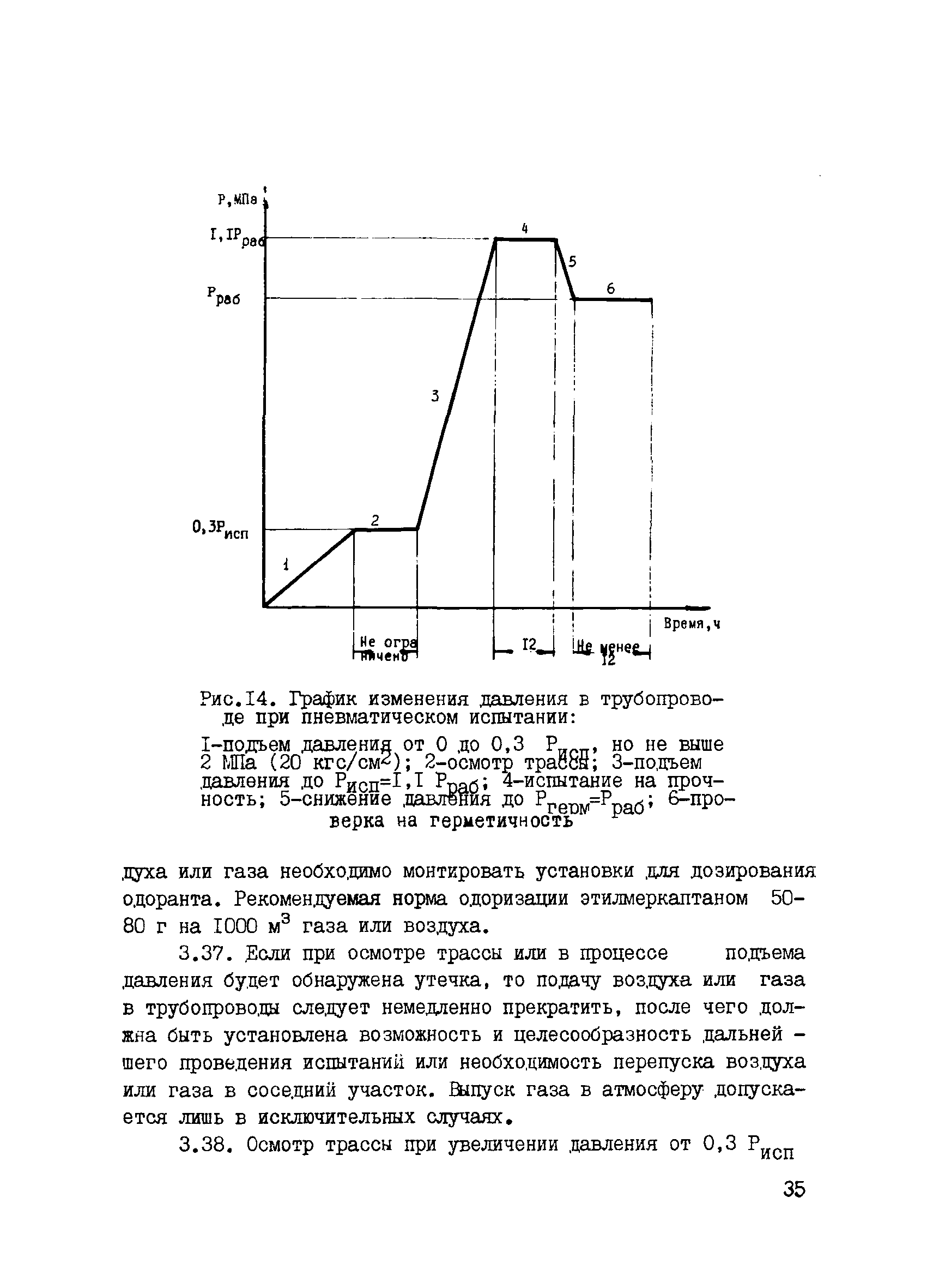 ВСН 157-83