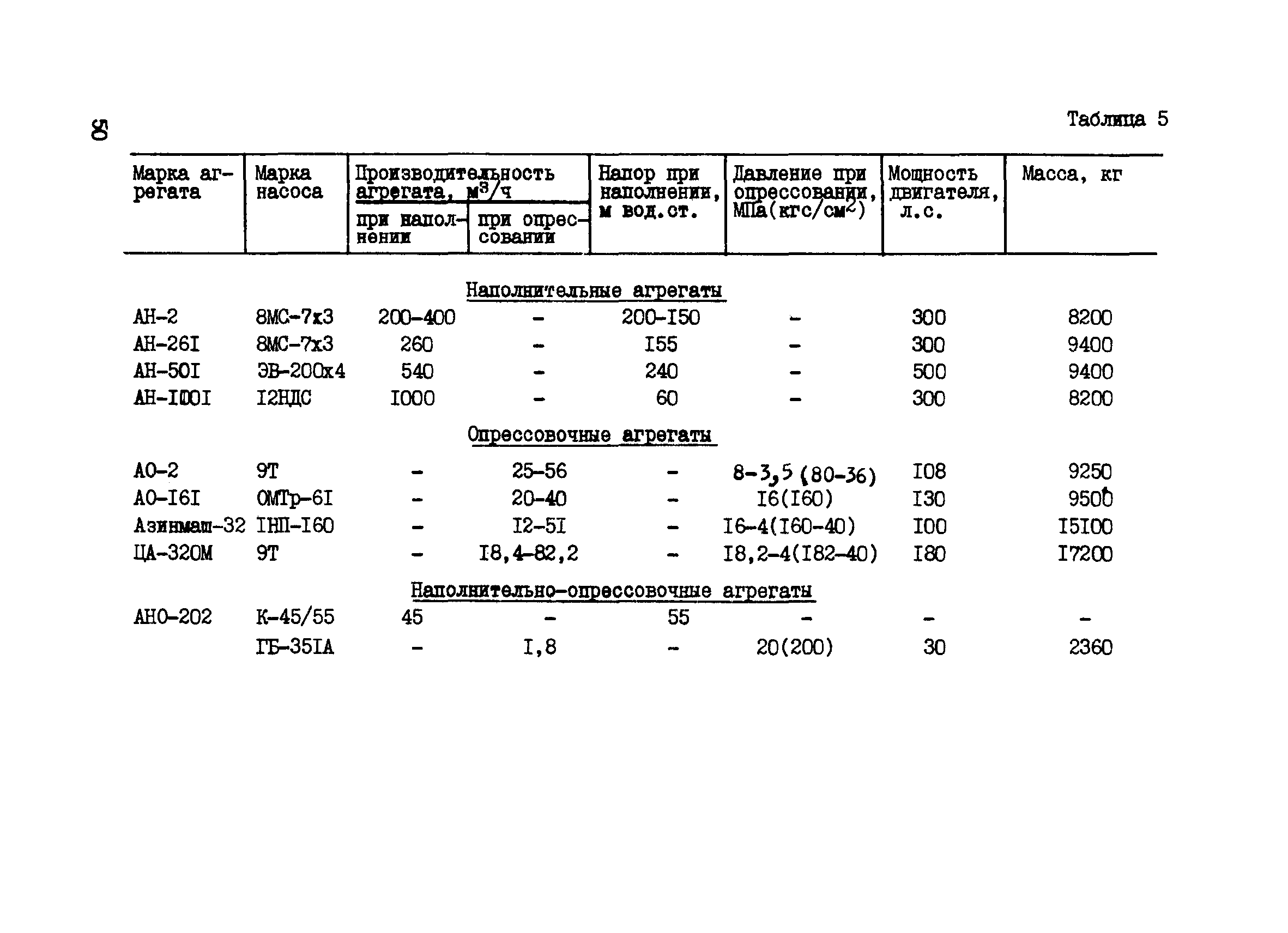 ВСН 157-83