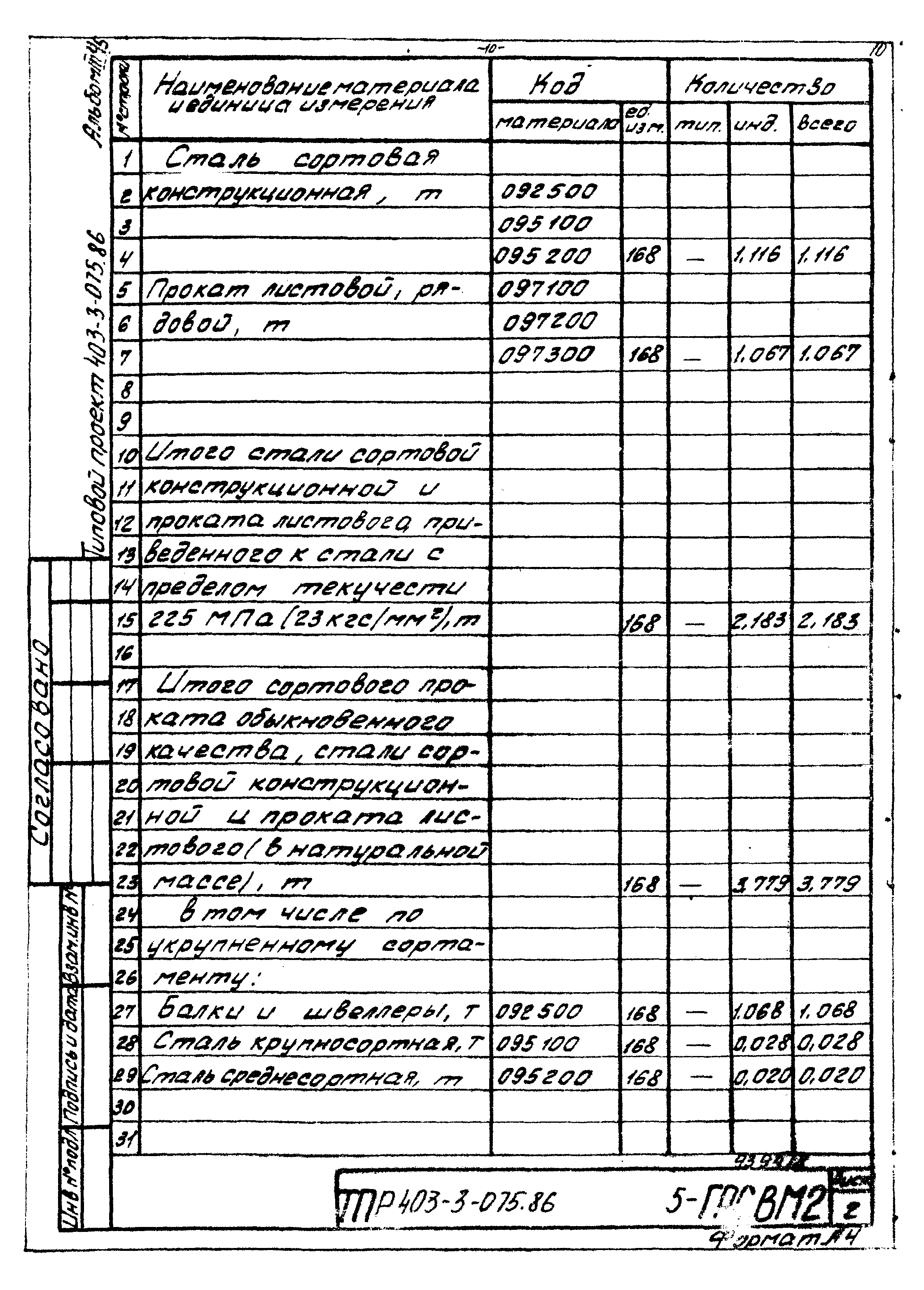 Типовые проектные решения 403-3-075.86