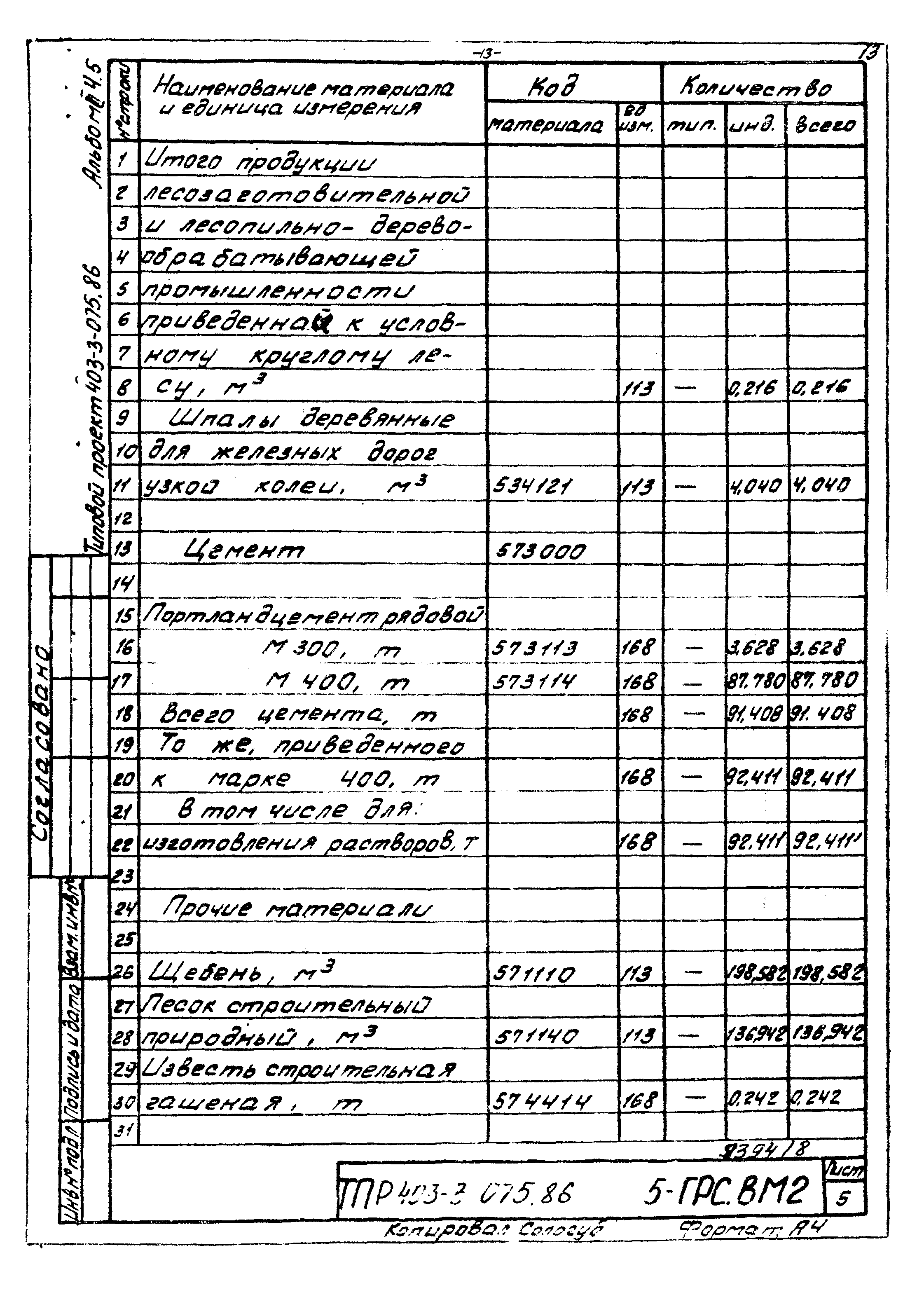 Типовые проектные решения 403-3-075.86