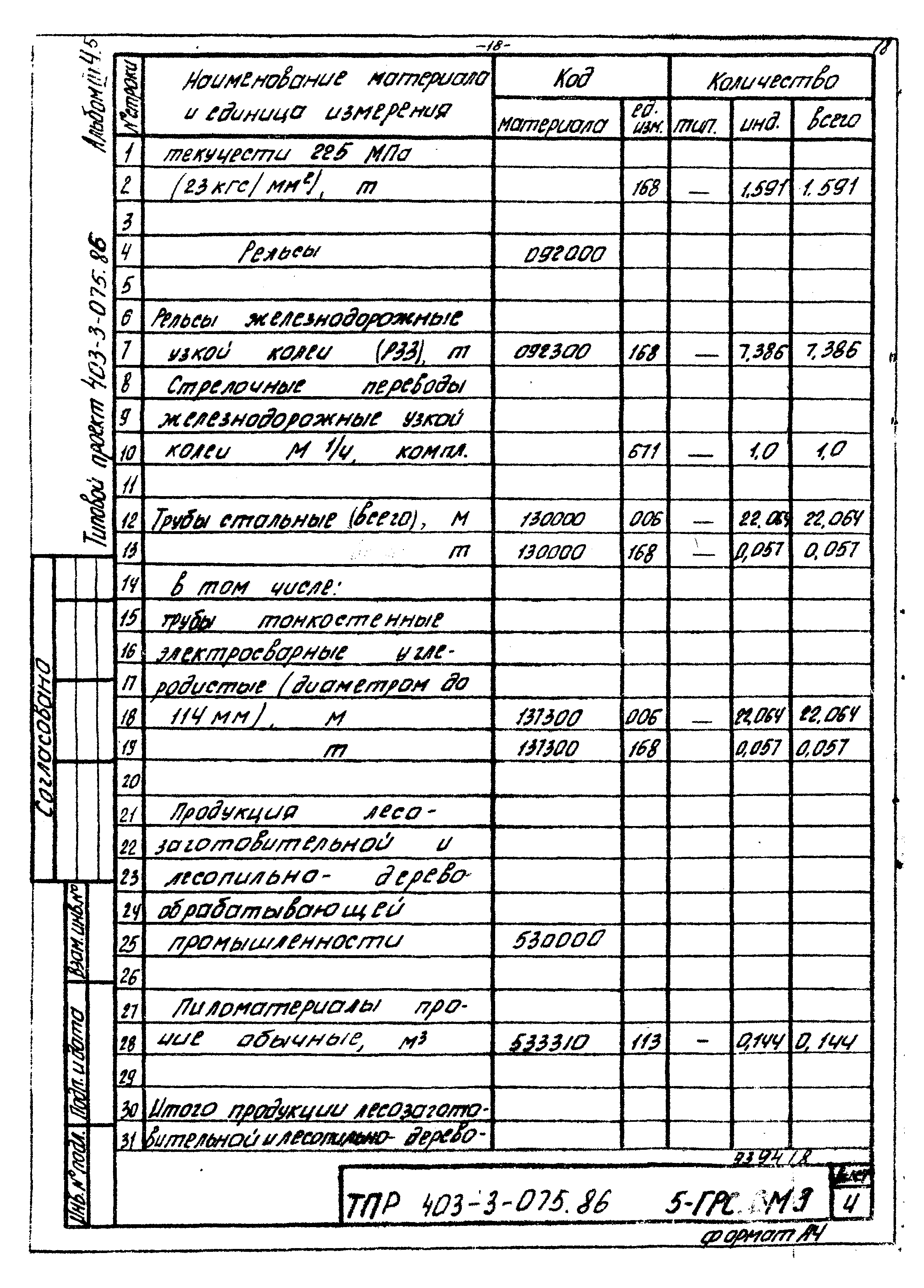 Типовые проектные решения 403-3-075.86