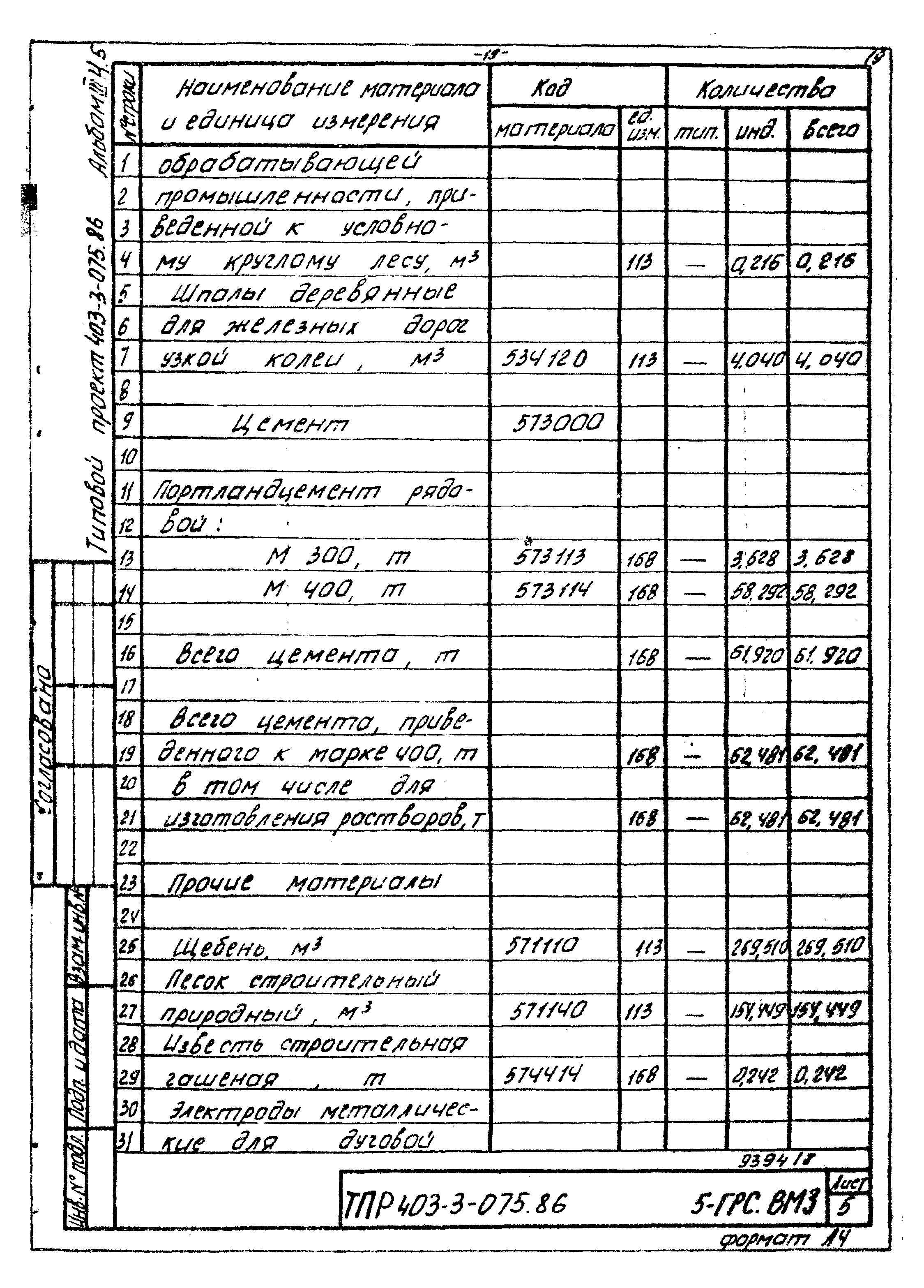 Типовые проектные решения 403-3-075.86