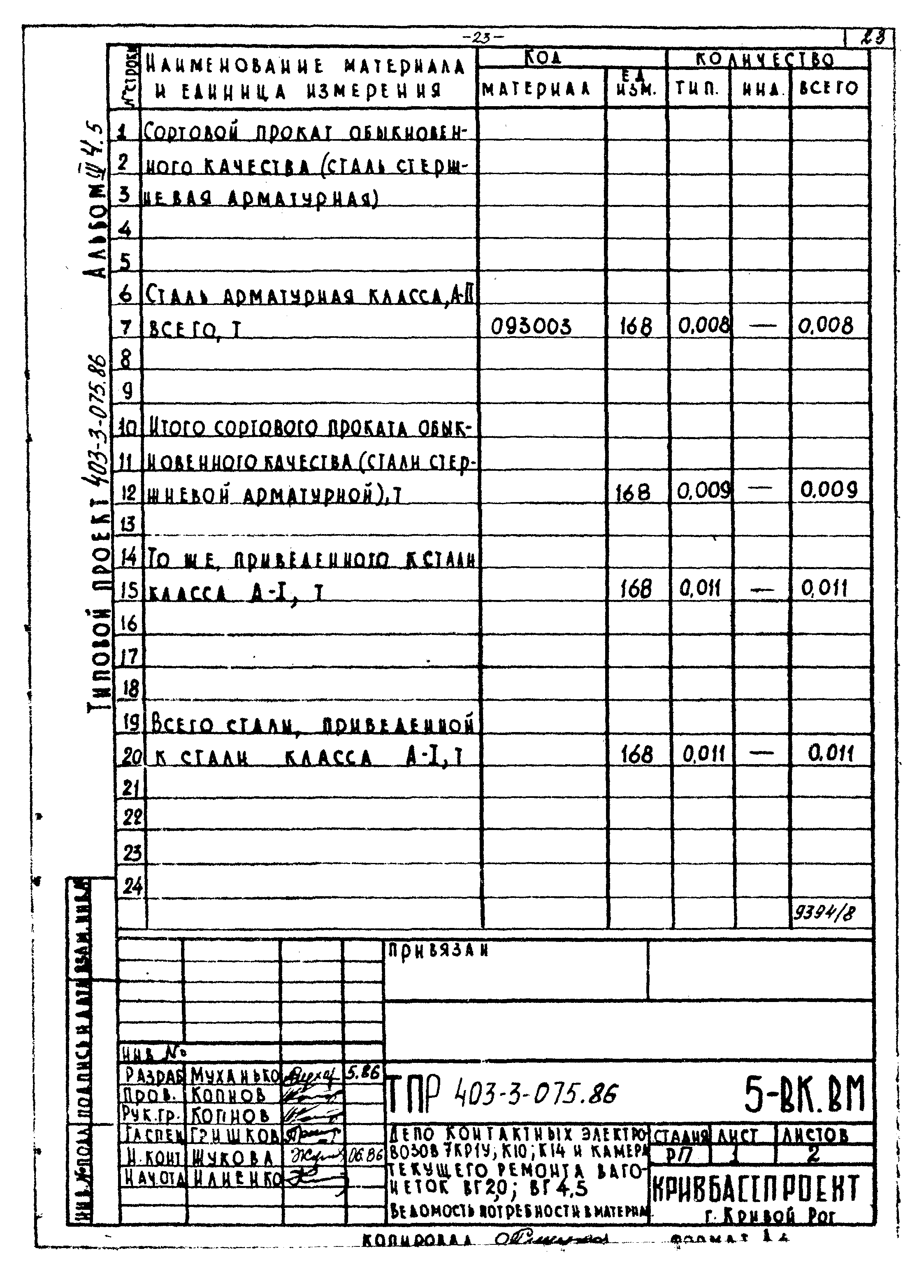 Типовые проектные решения 403-3-075.86