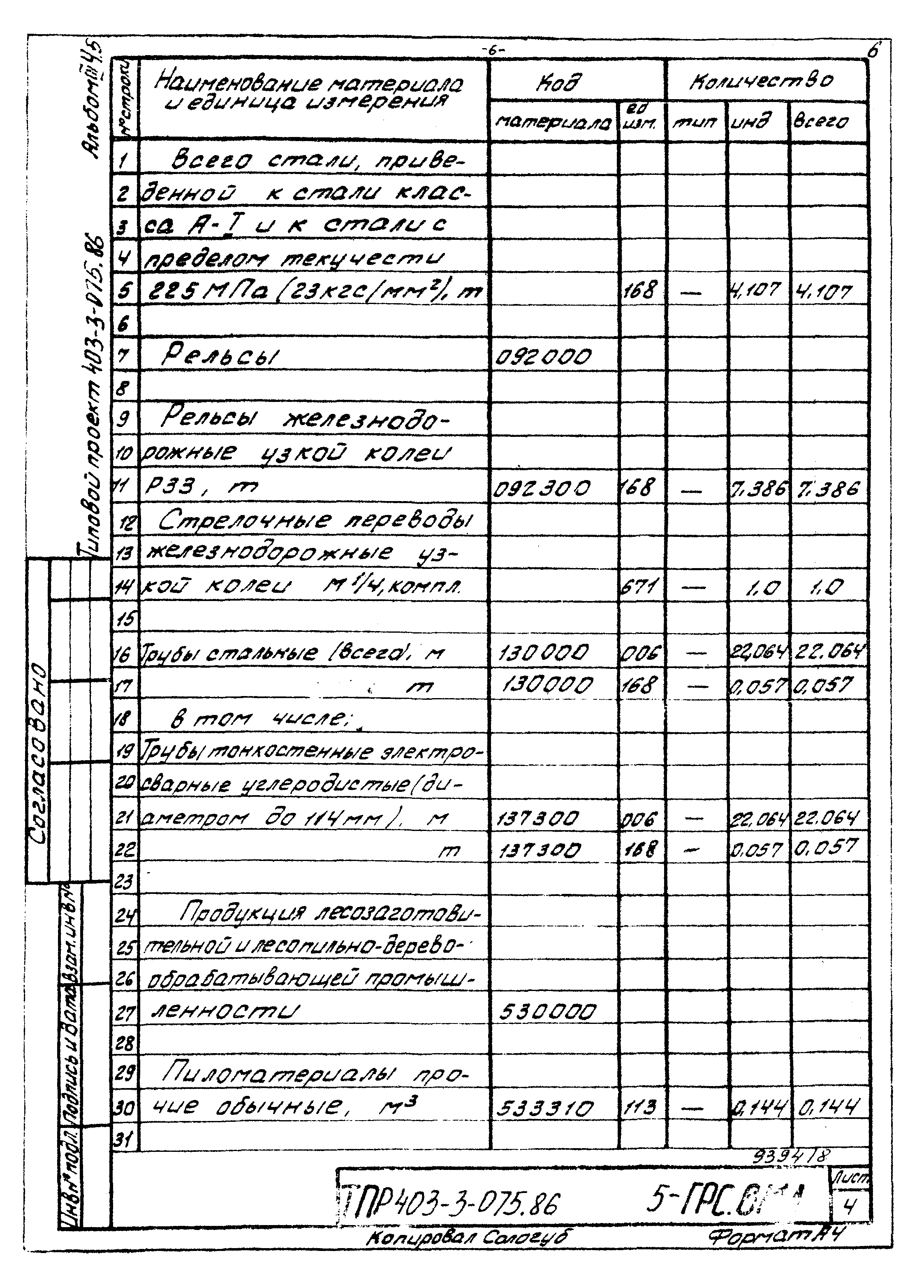 Типовые проектные решения 403-3-075.86