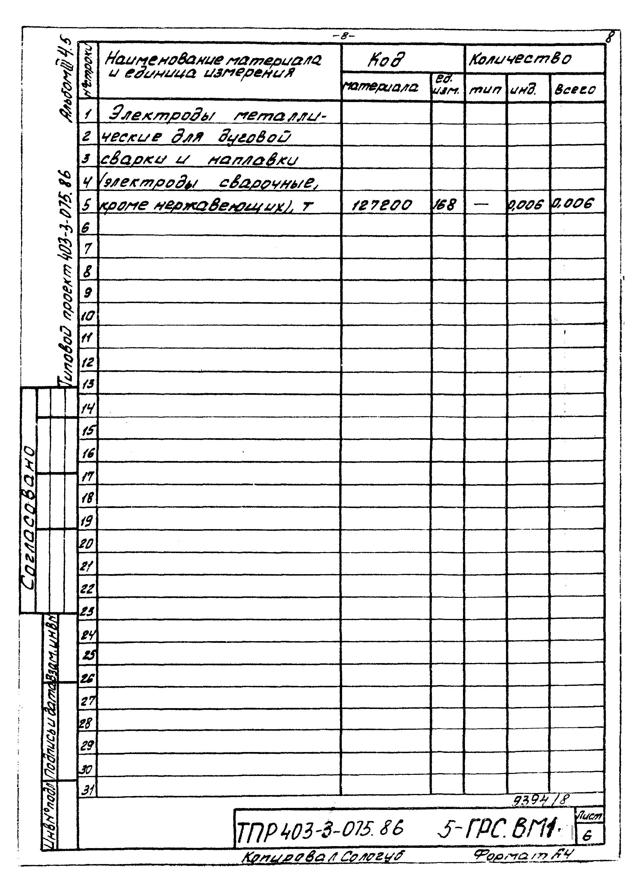 Типовые проектные решения 403-3-075.86