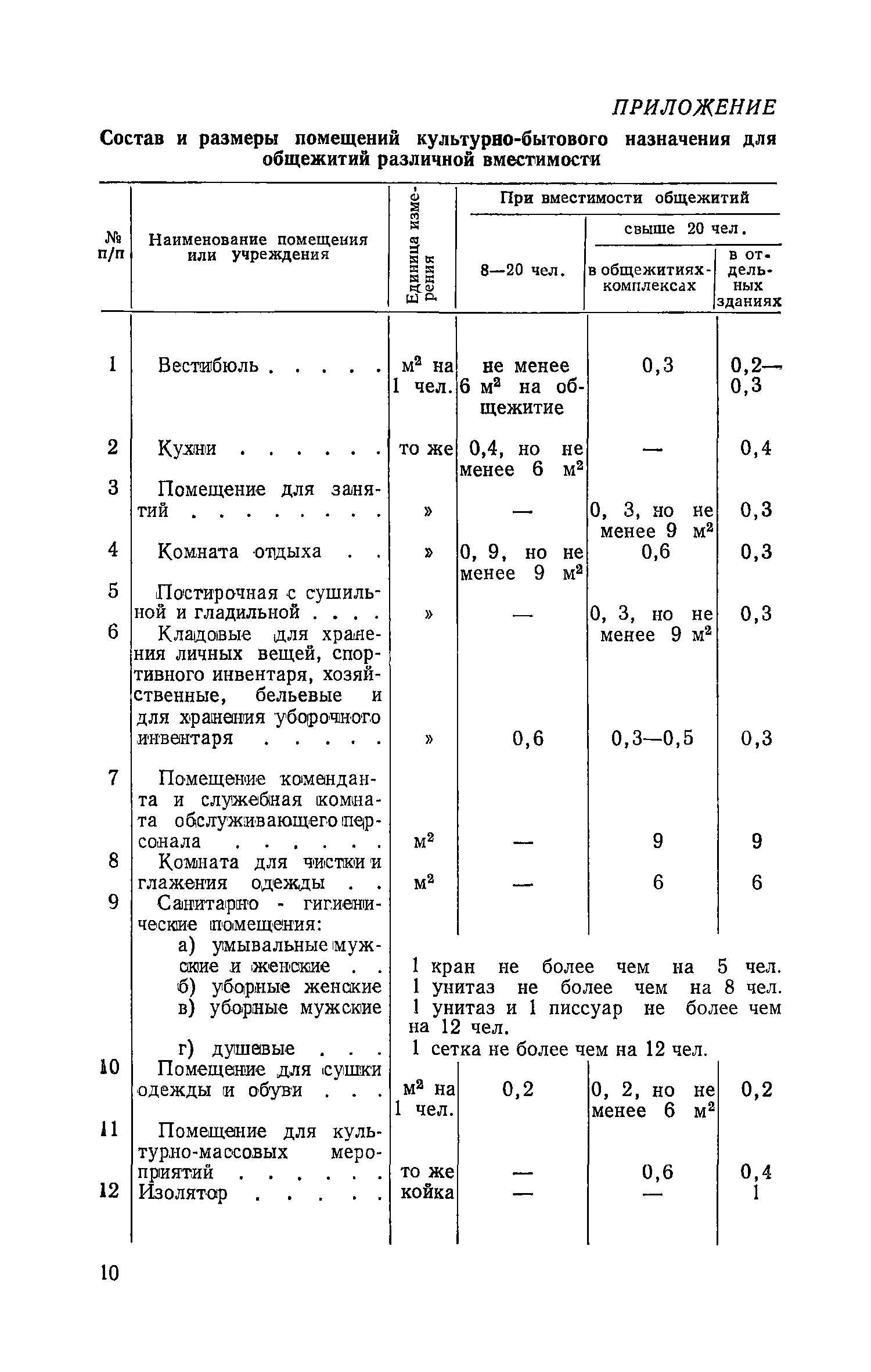 ВСН 12-73/Госгражданстрой