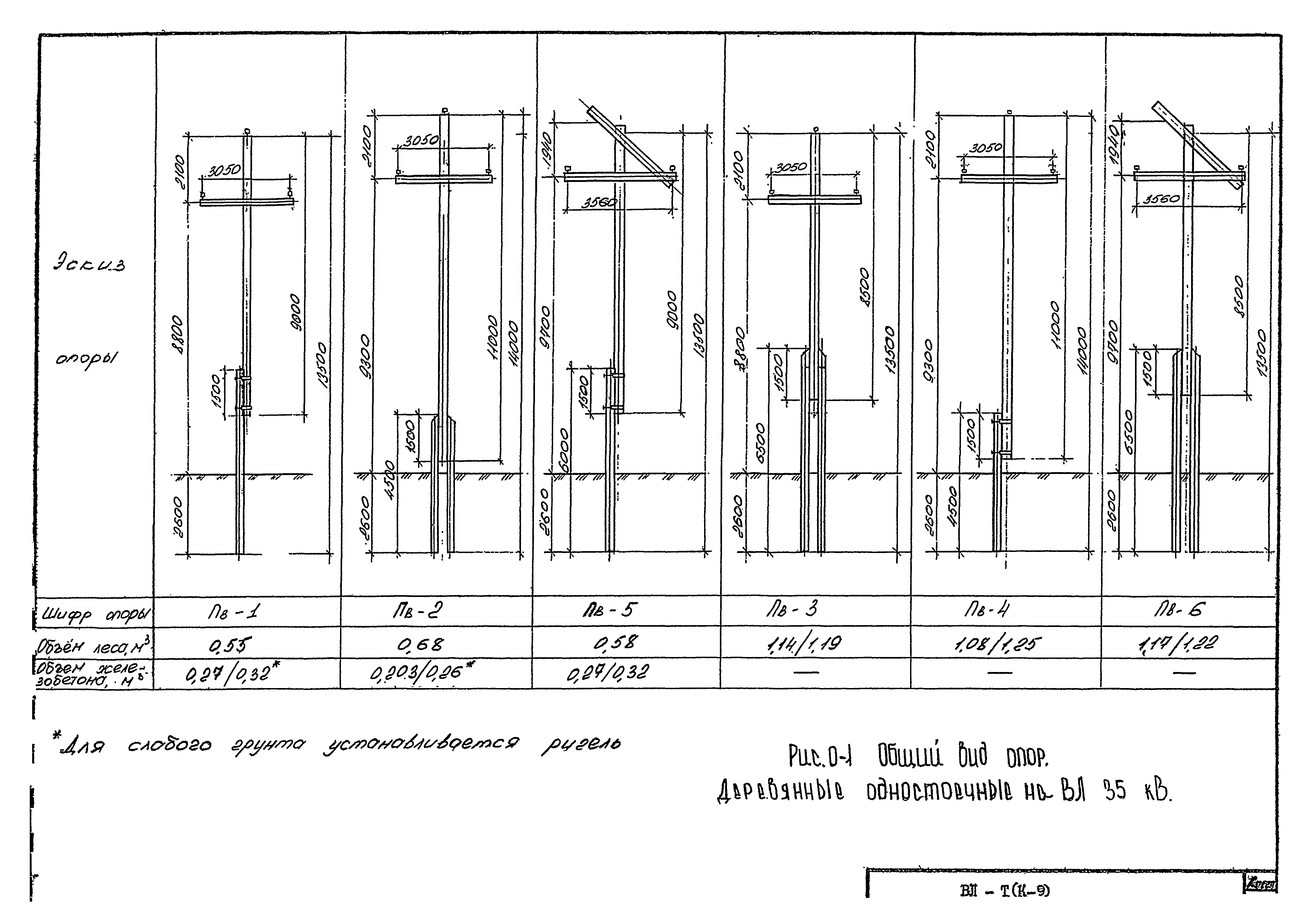 Технологическая карта К-9-7