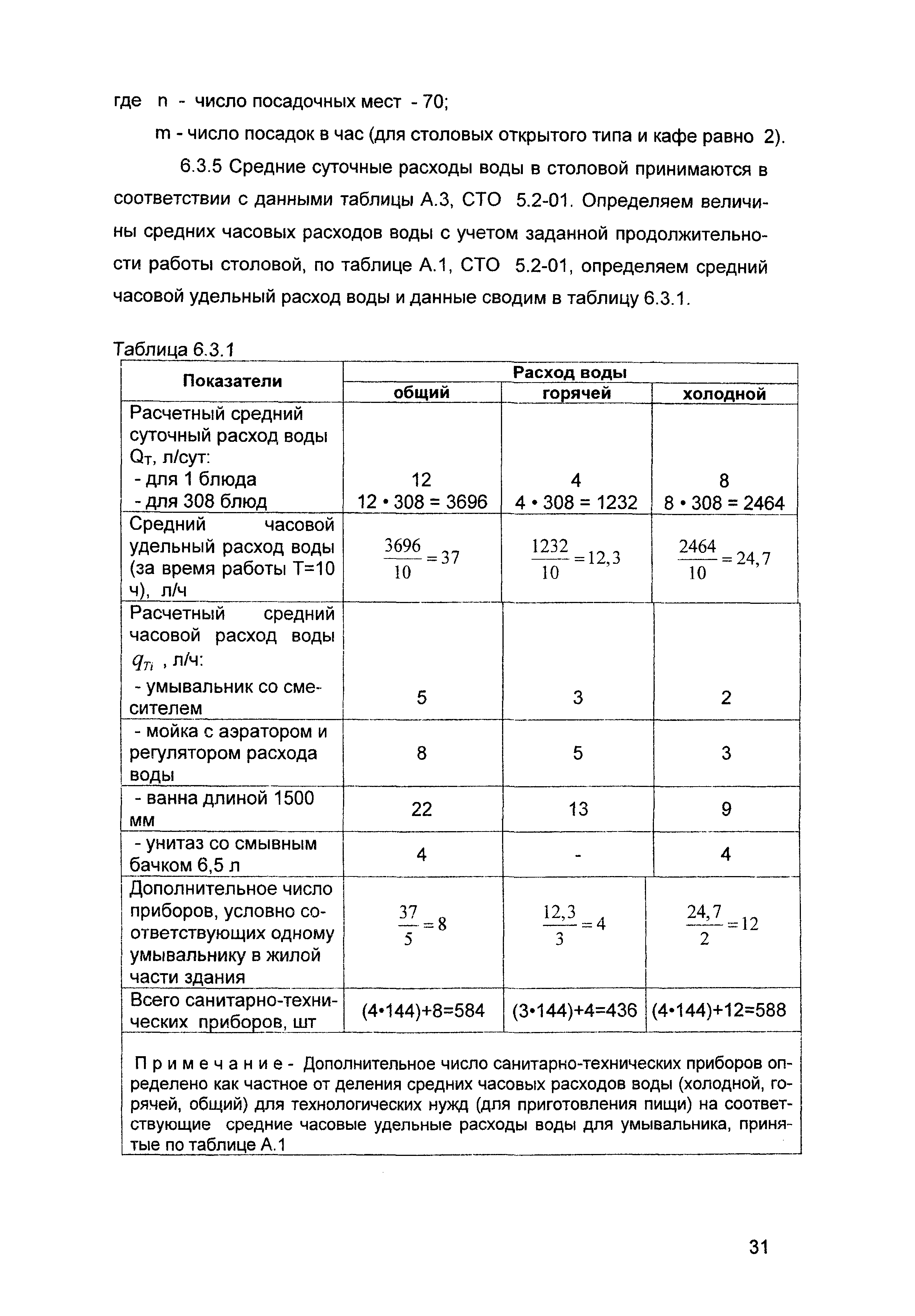 Б3-98