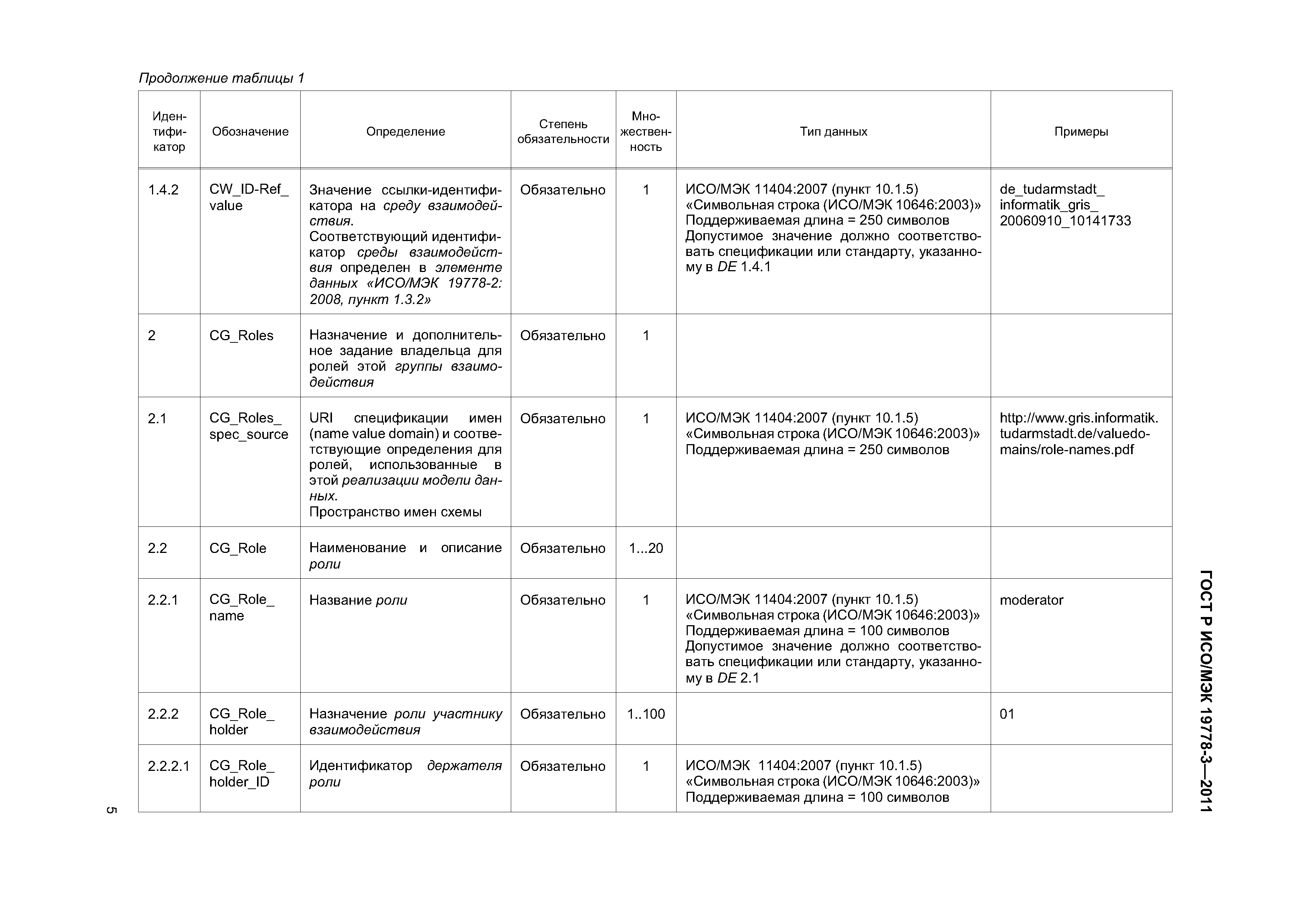 ГОСТ Р ИСО/МЭК 19778-3-2011