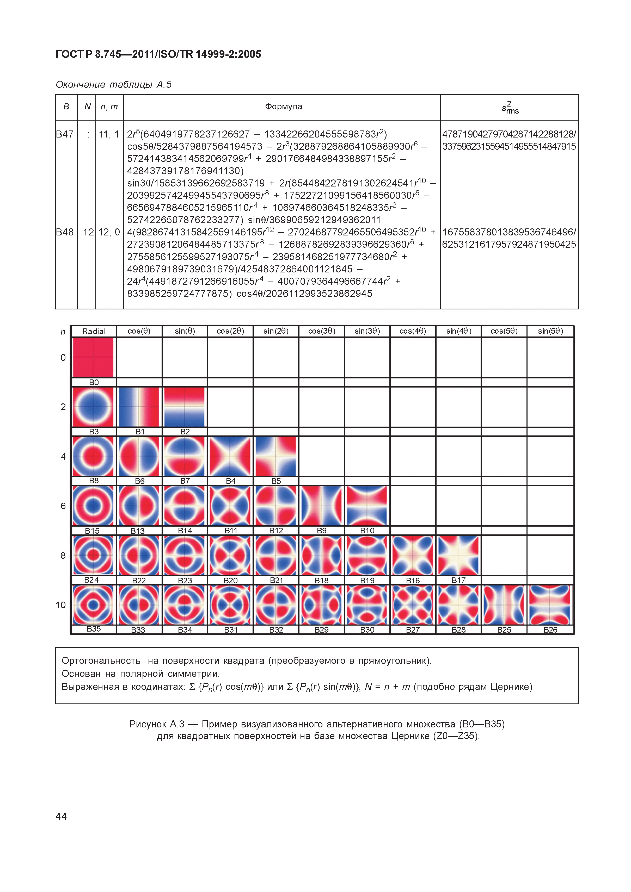 ГОСТ Р 8.745-2011