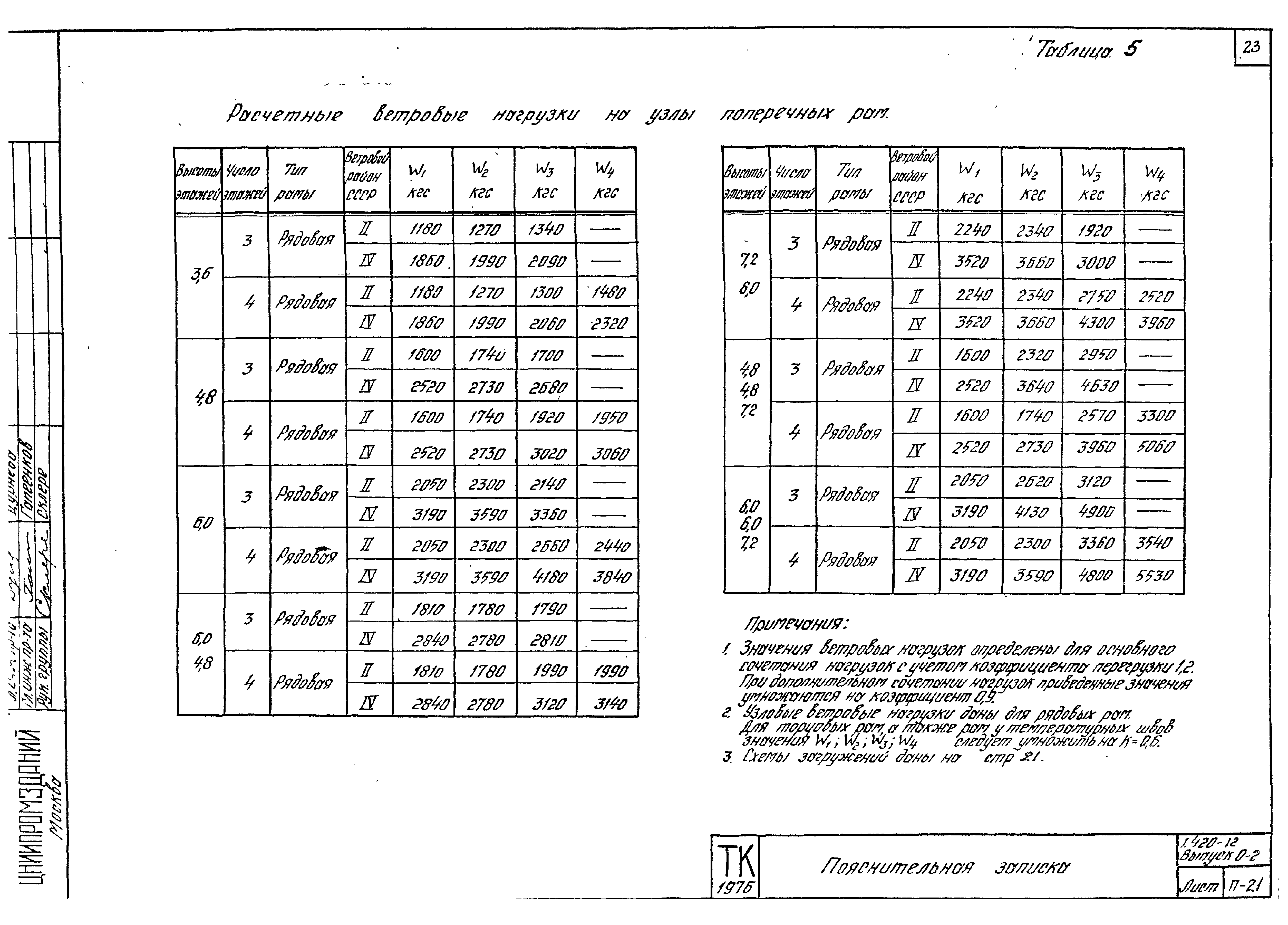 Серия 1.420-12