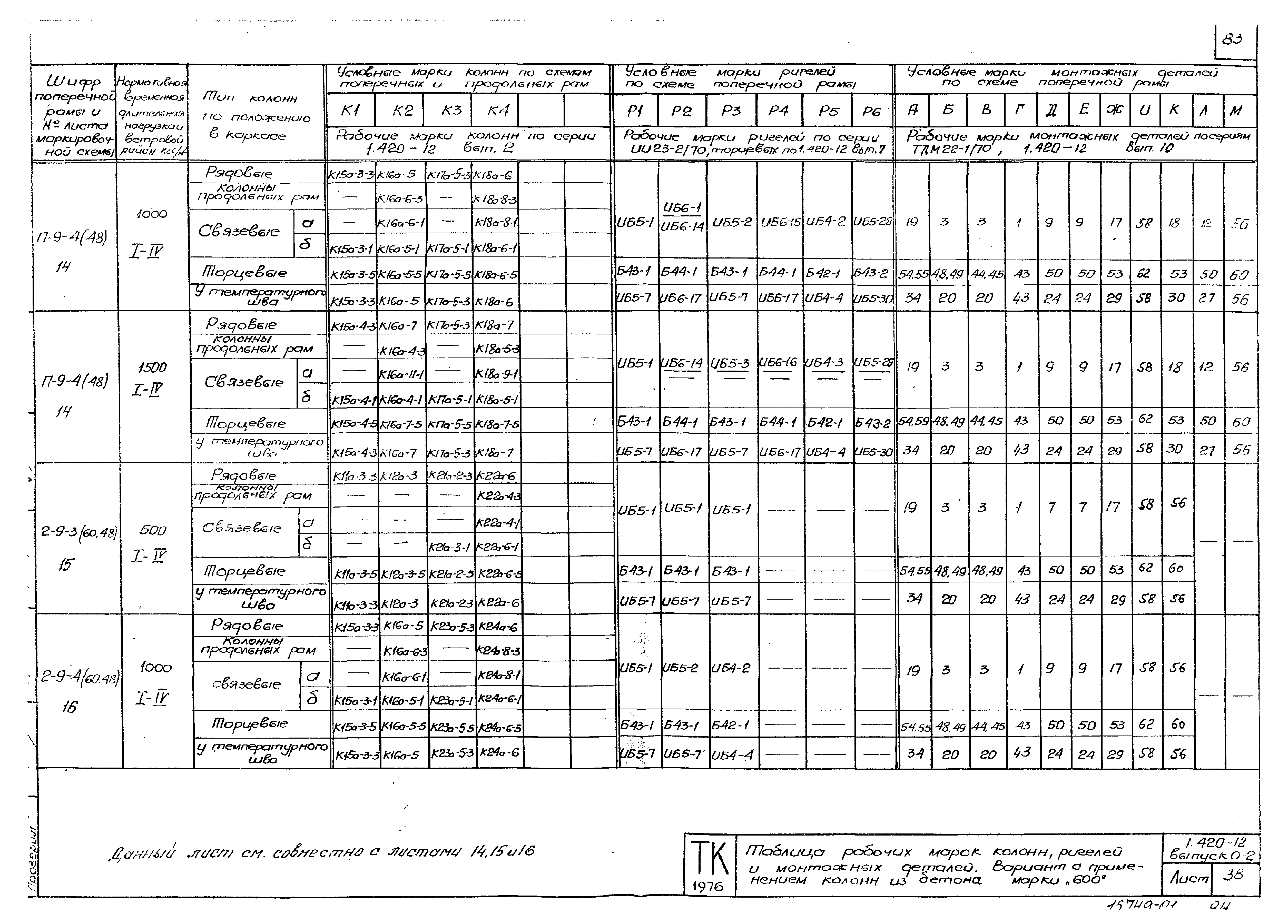 Серия 1.420-12