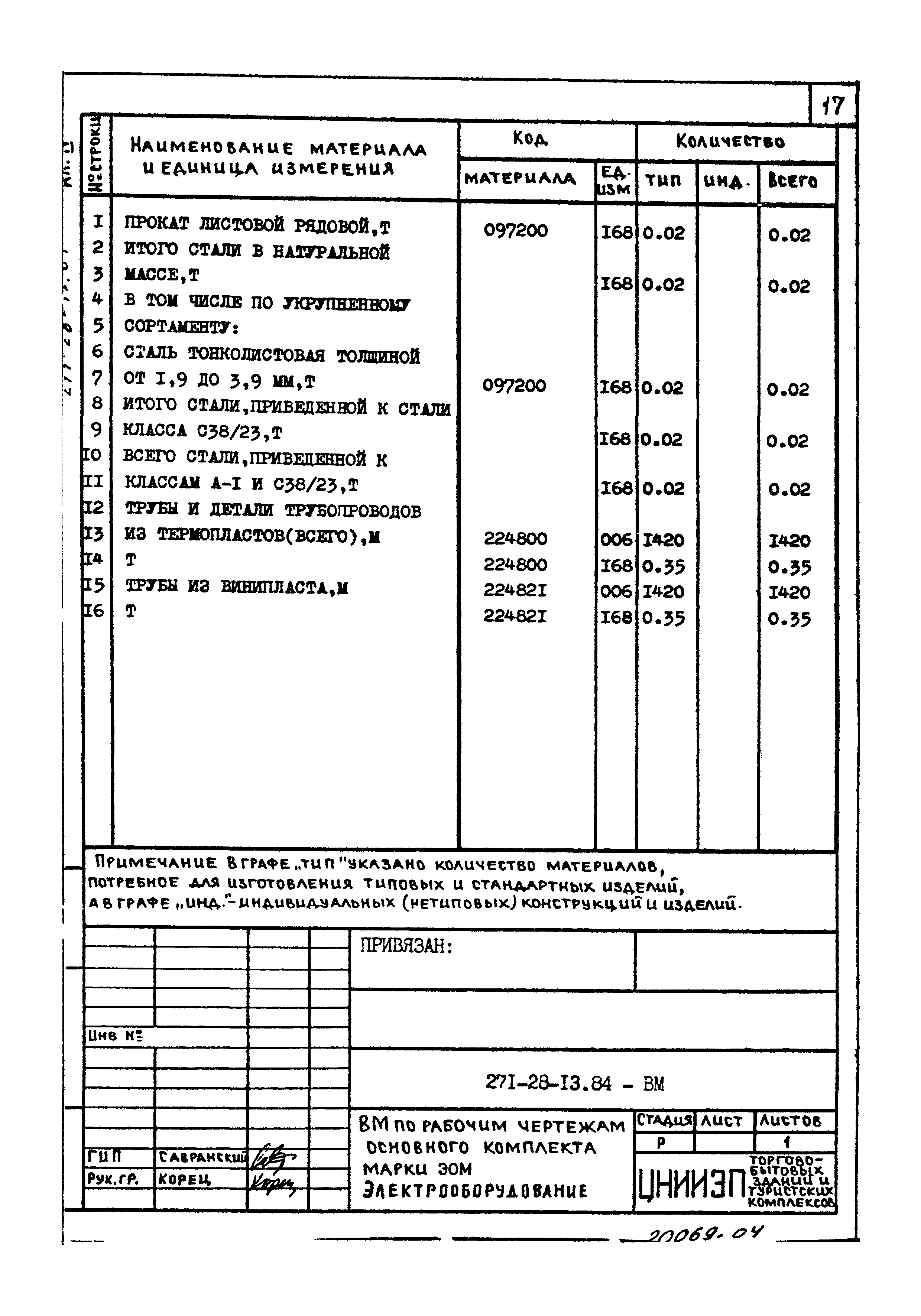 Типовой проект 271-28-13.84