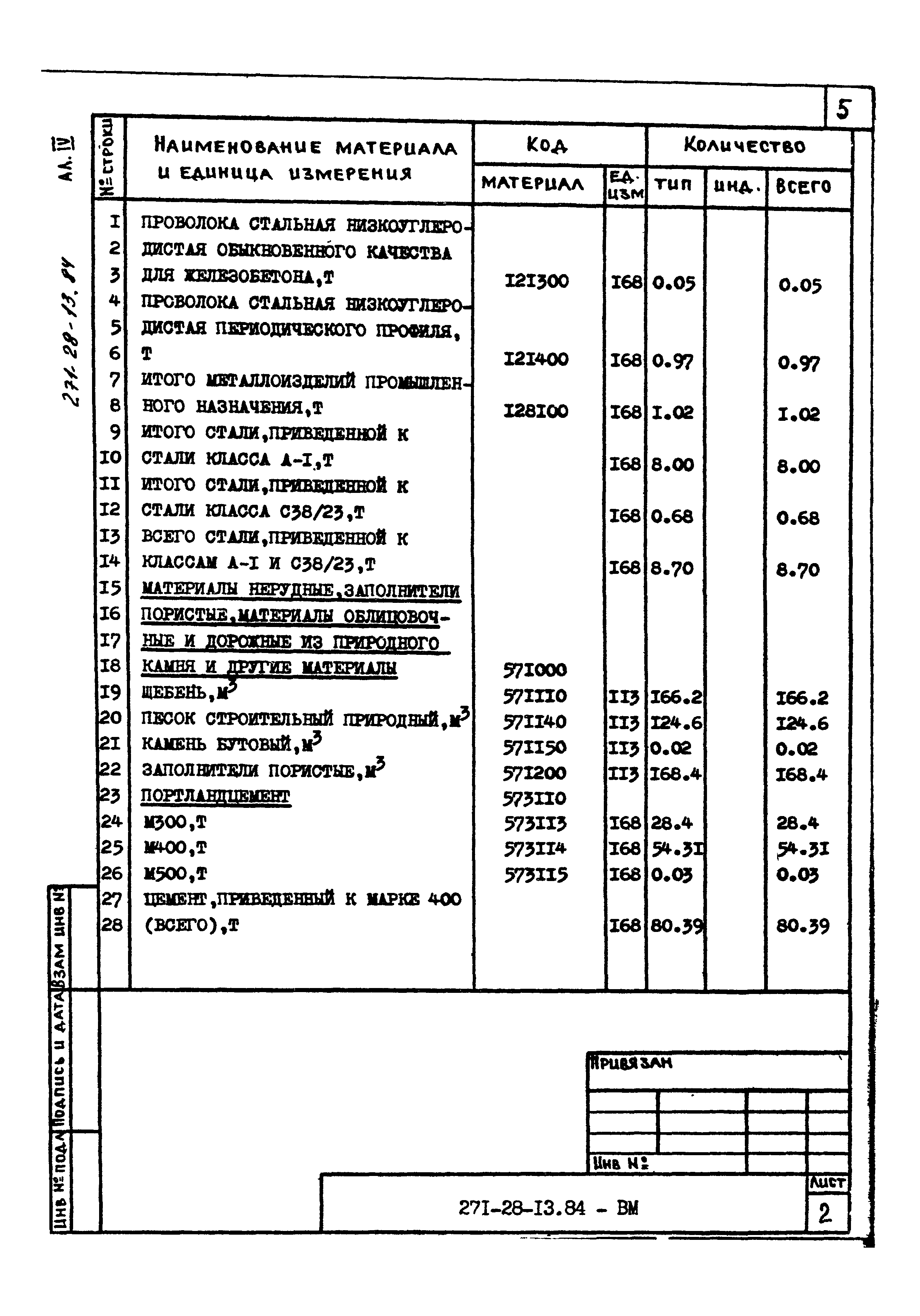 Типовой проект 271-28-13.84