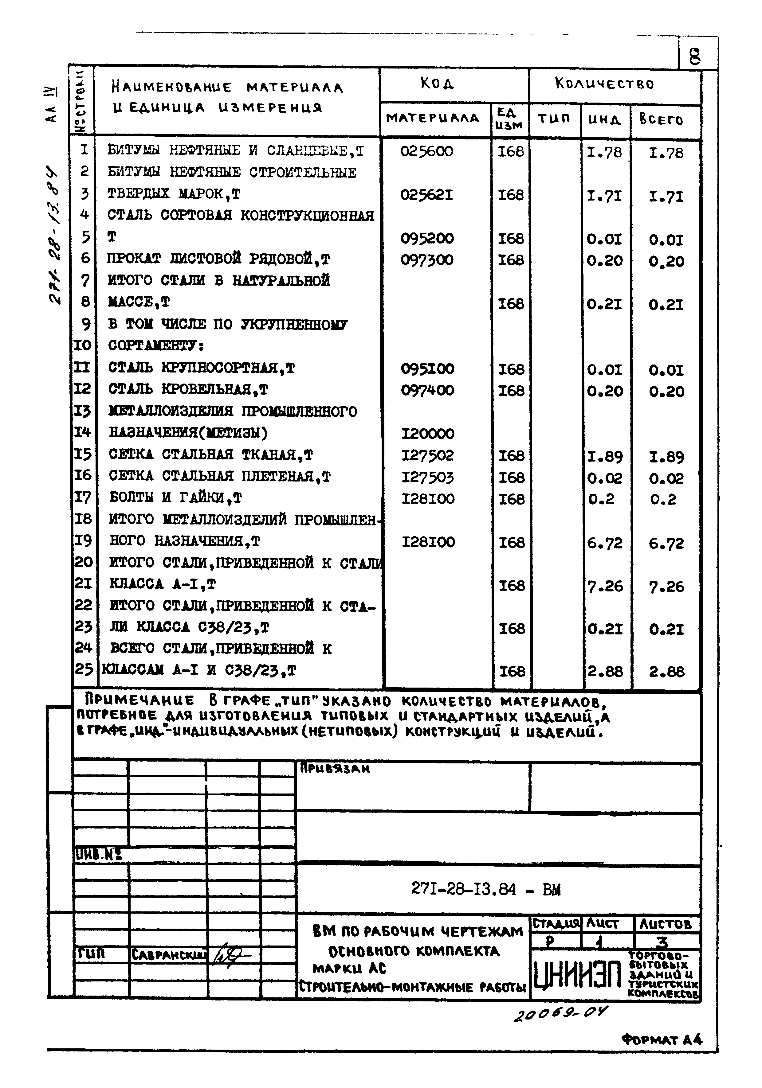 Типовой проект 271-28-13.84