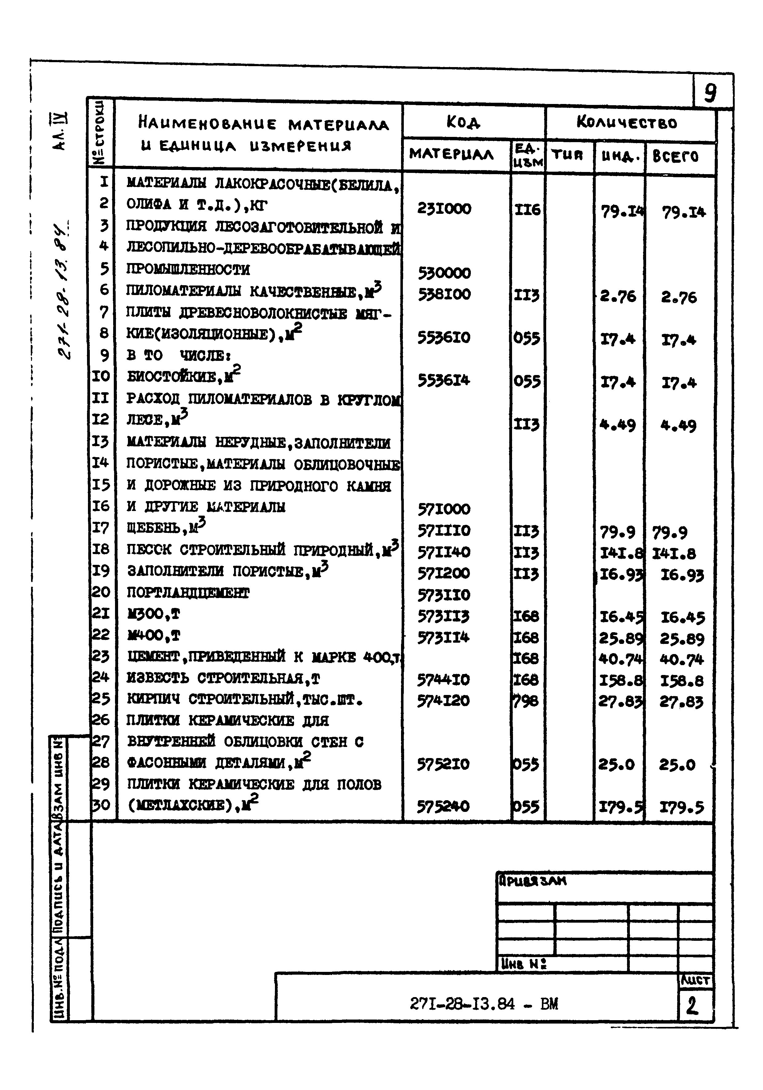 Типовой проект 271-28-13.84