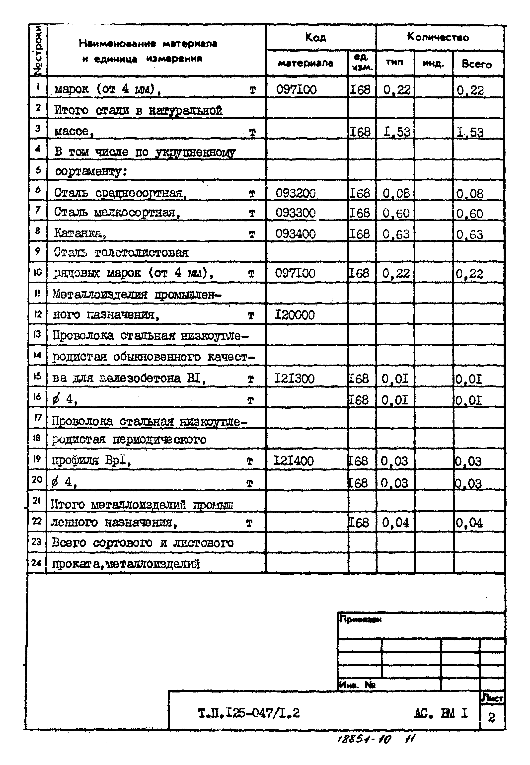 Типовой проект 125-047/1.2