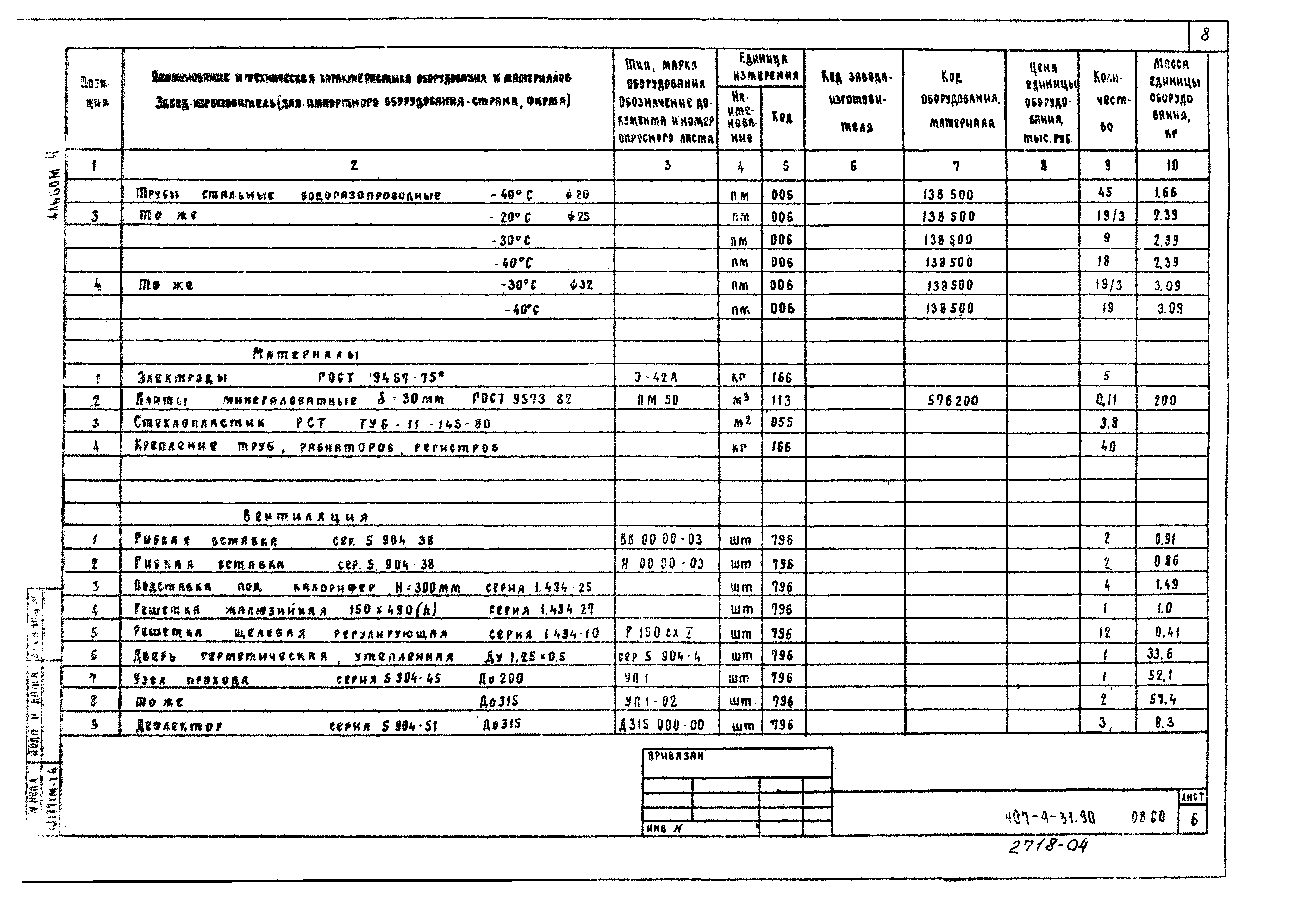 Типовой проект 407-9-31.90