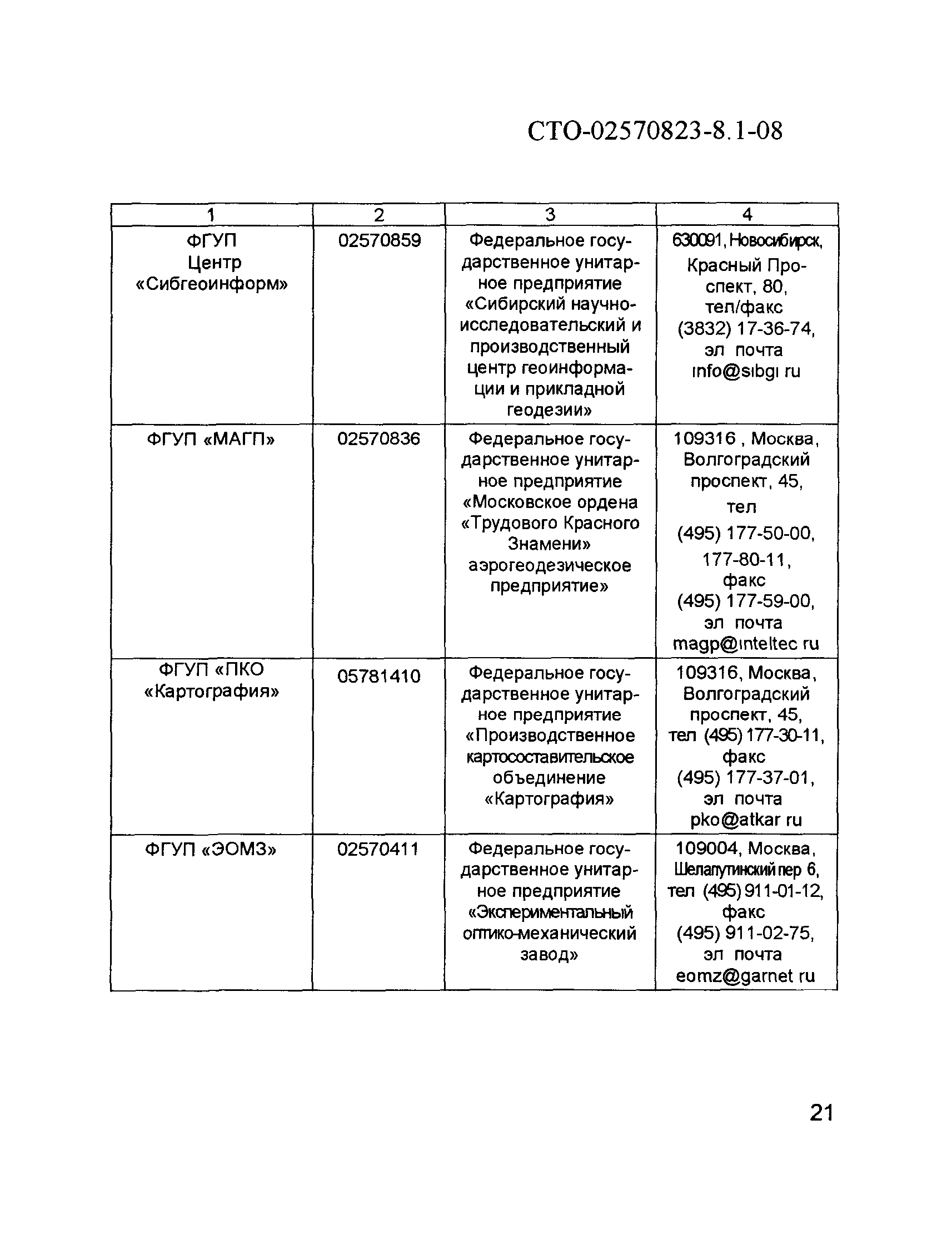 СТО 02570823-8.1-08